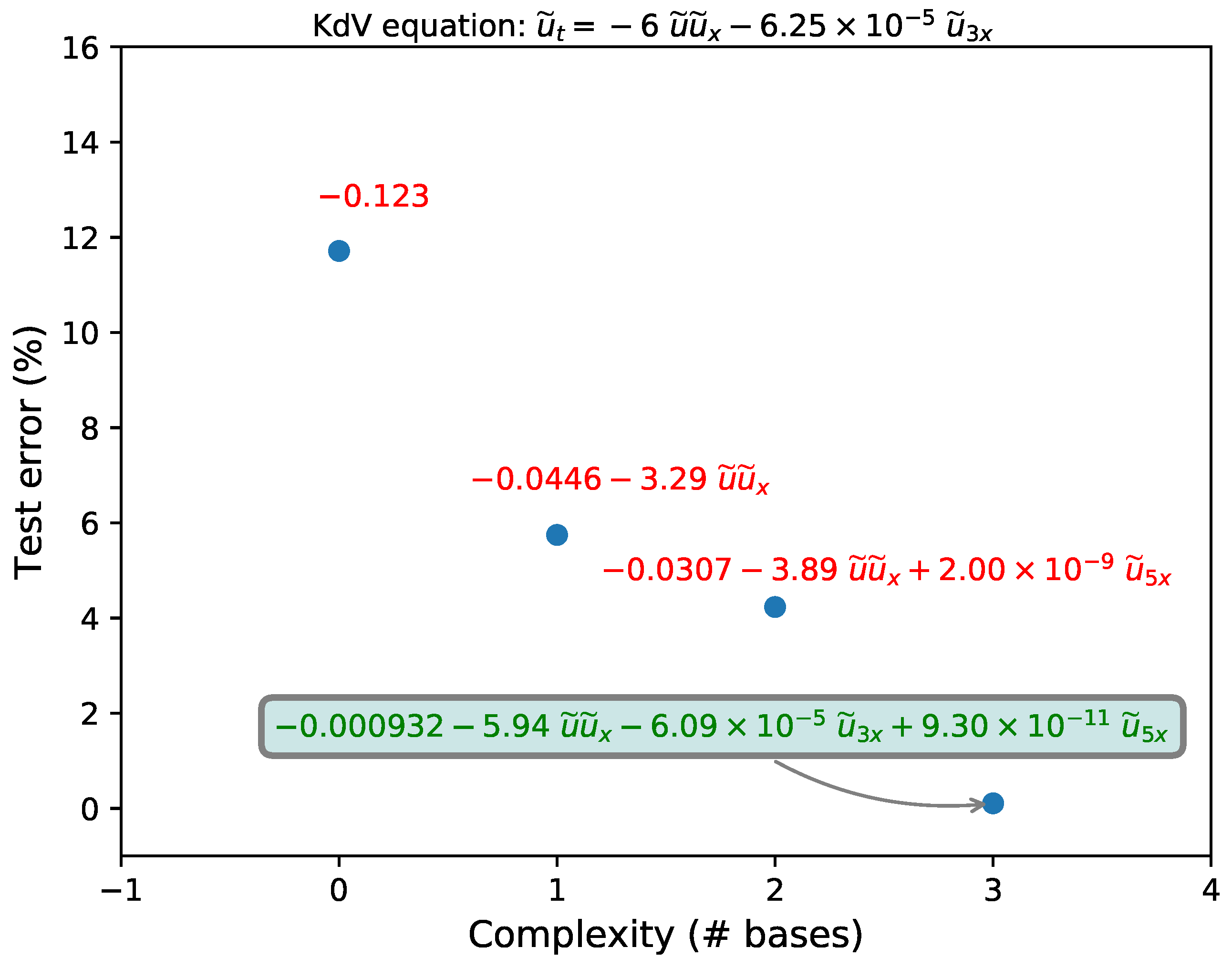 Fluids 04 00111 g009 Fluids 04 00111 g009