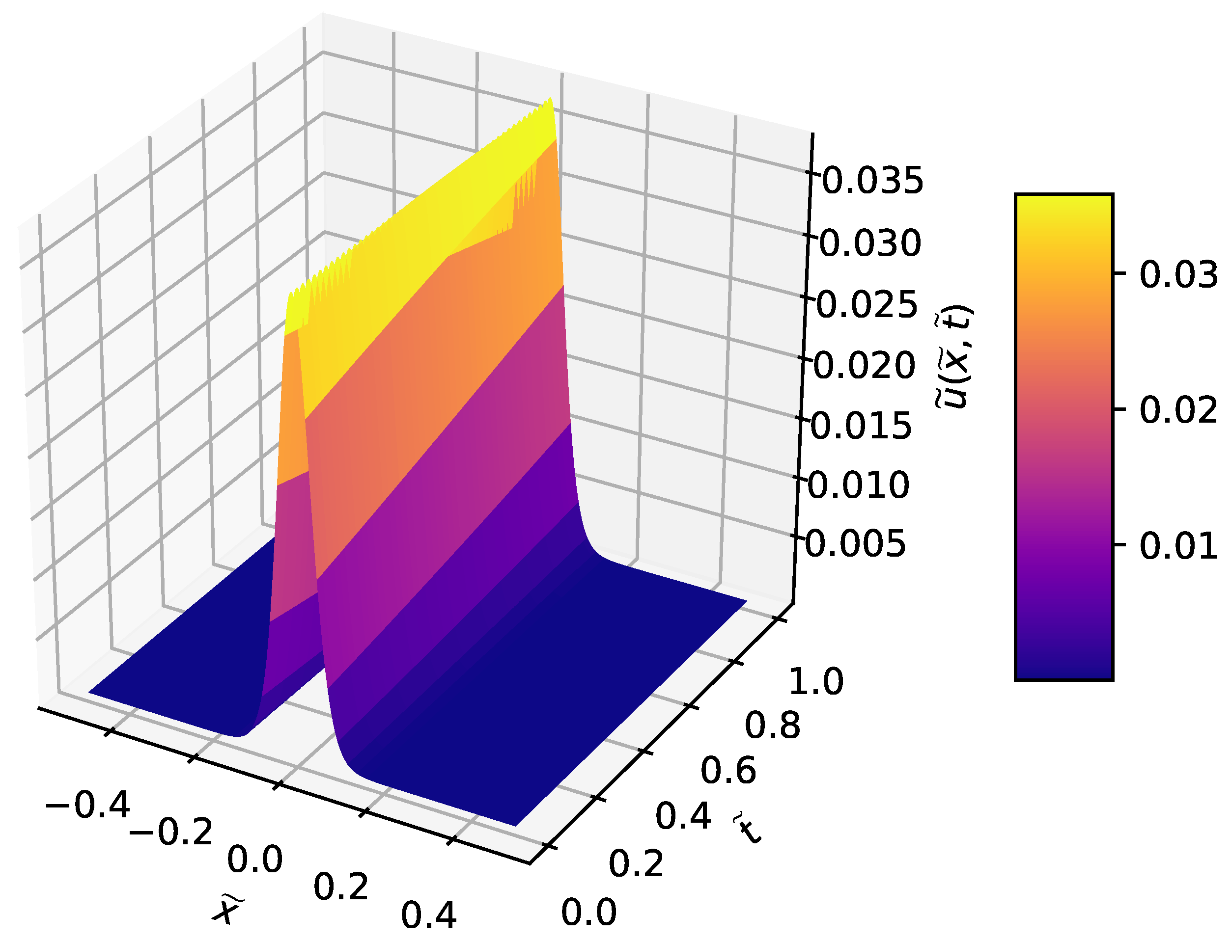 Fluids 04 00111 g010 Fluids 04 00111 g010