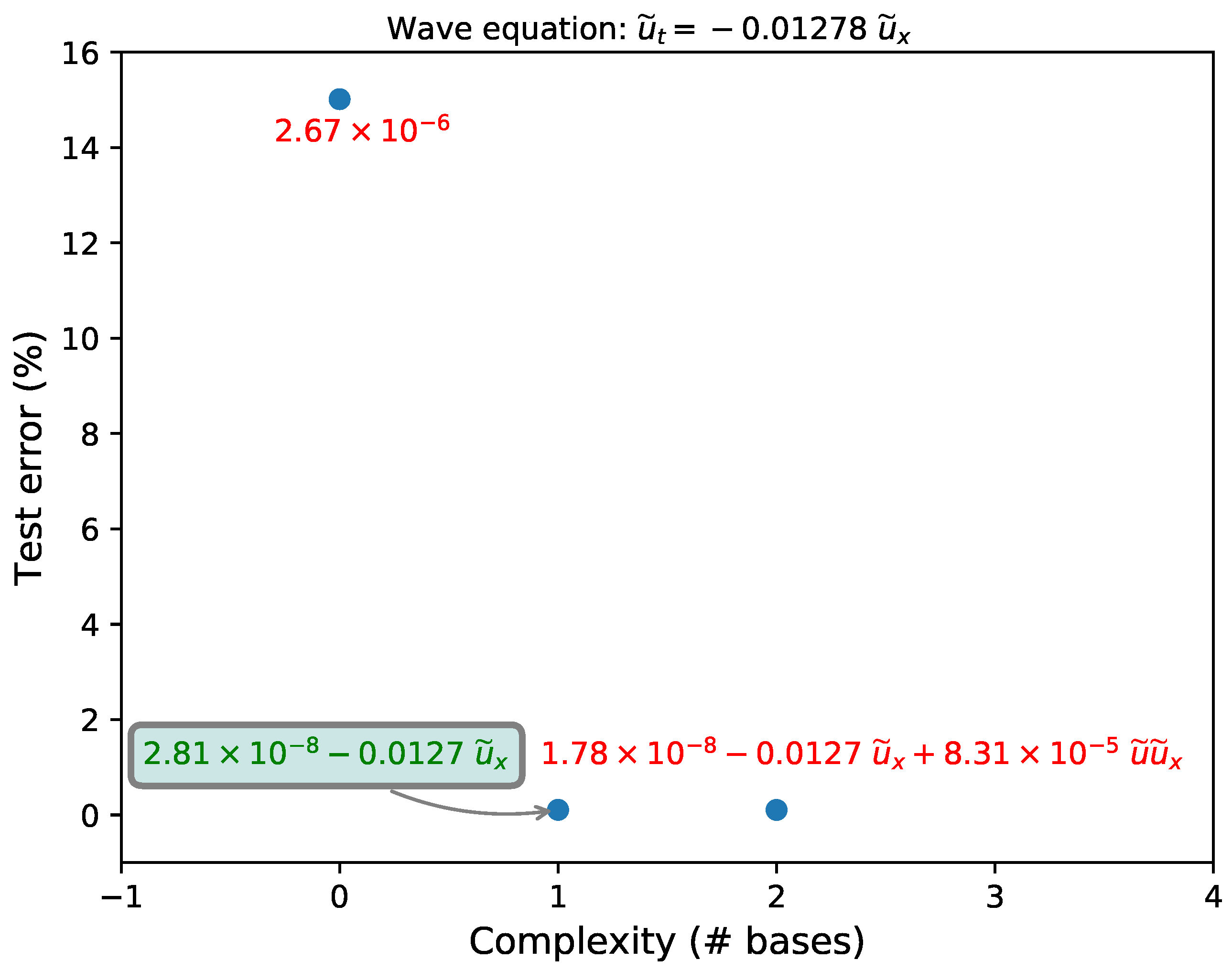 Fluids 04 00111 g011 Fluids 04 00111 g011
