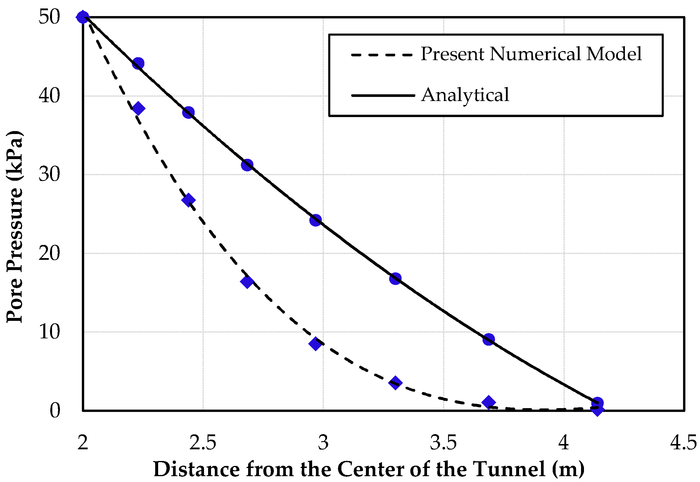 Fluids 04 00112 g006