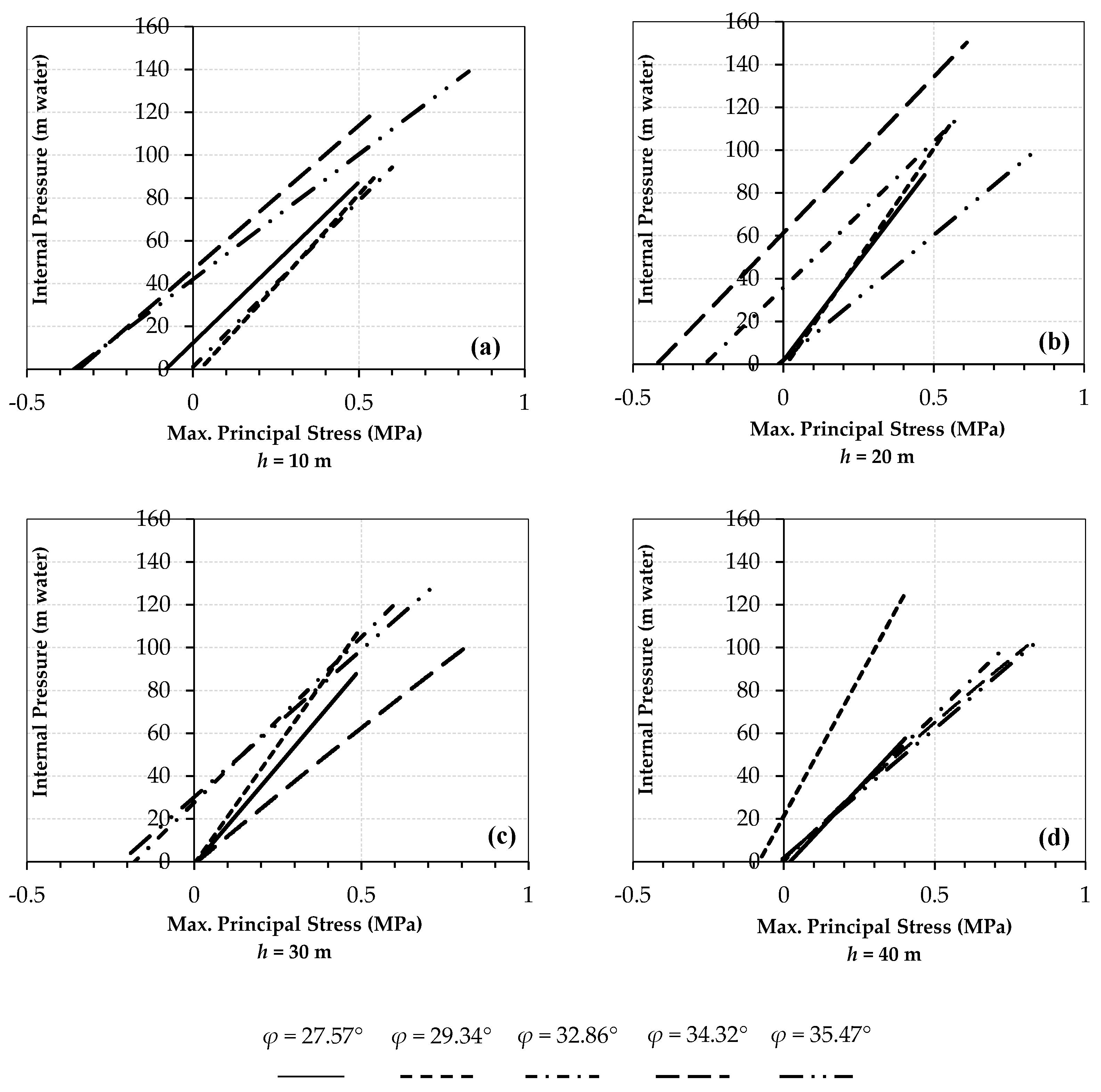 Fluids 04 00112 g009