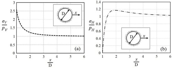 Fluids 04 00112 g0a1