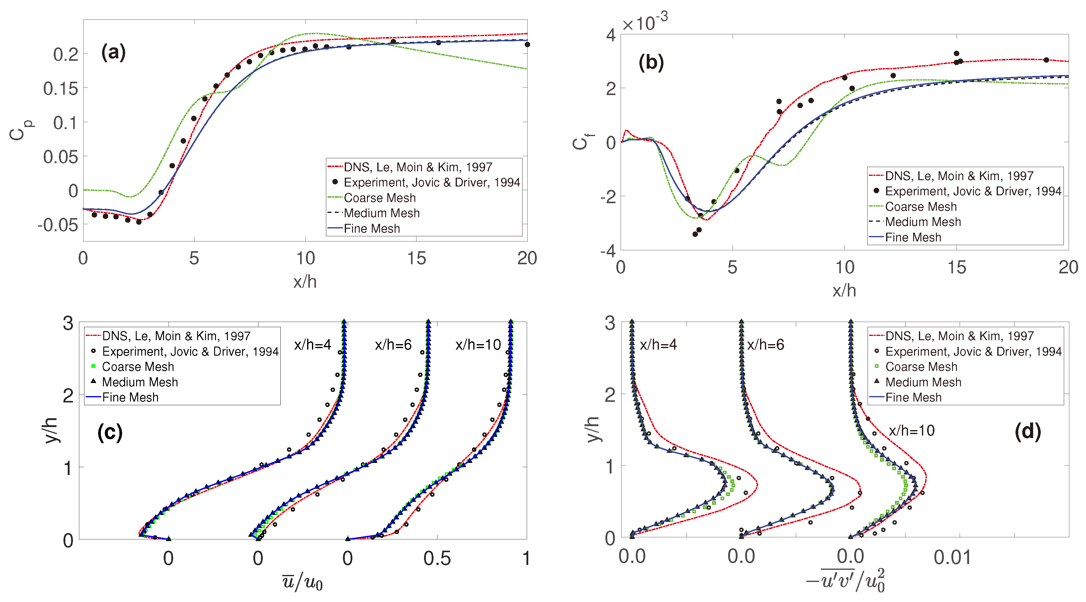 Fluids 04 00113 g005