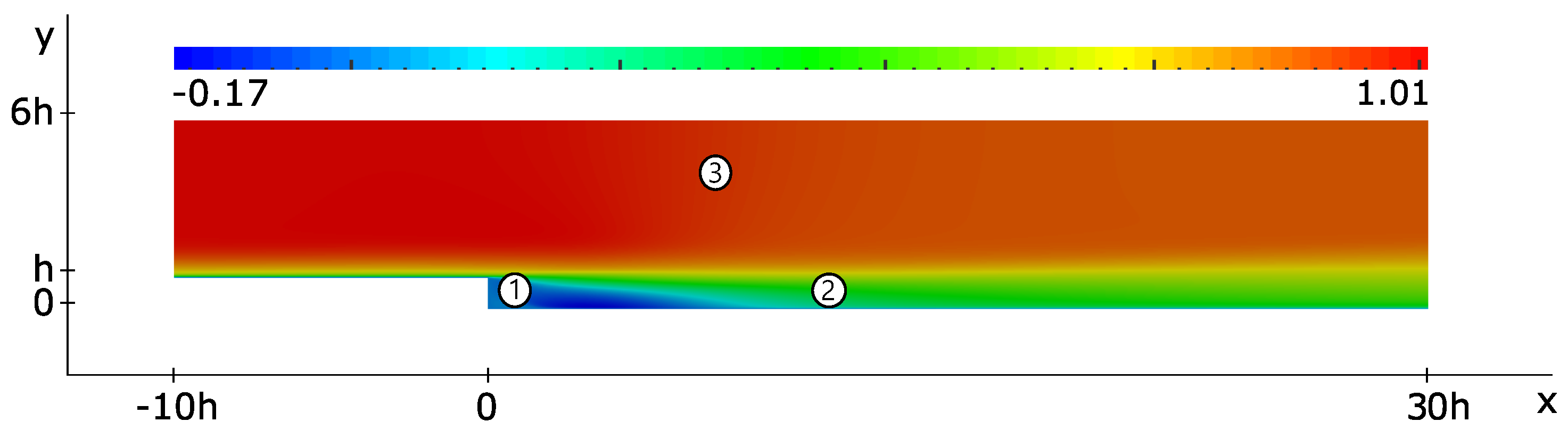 Fluids 04 00113 g0a2