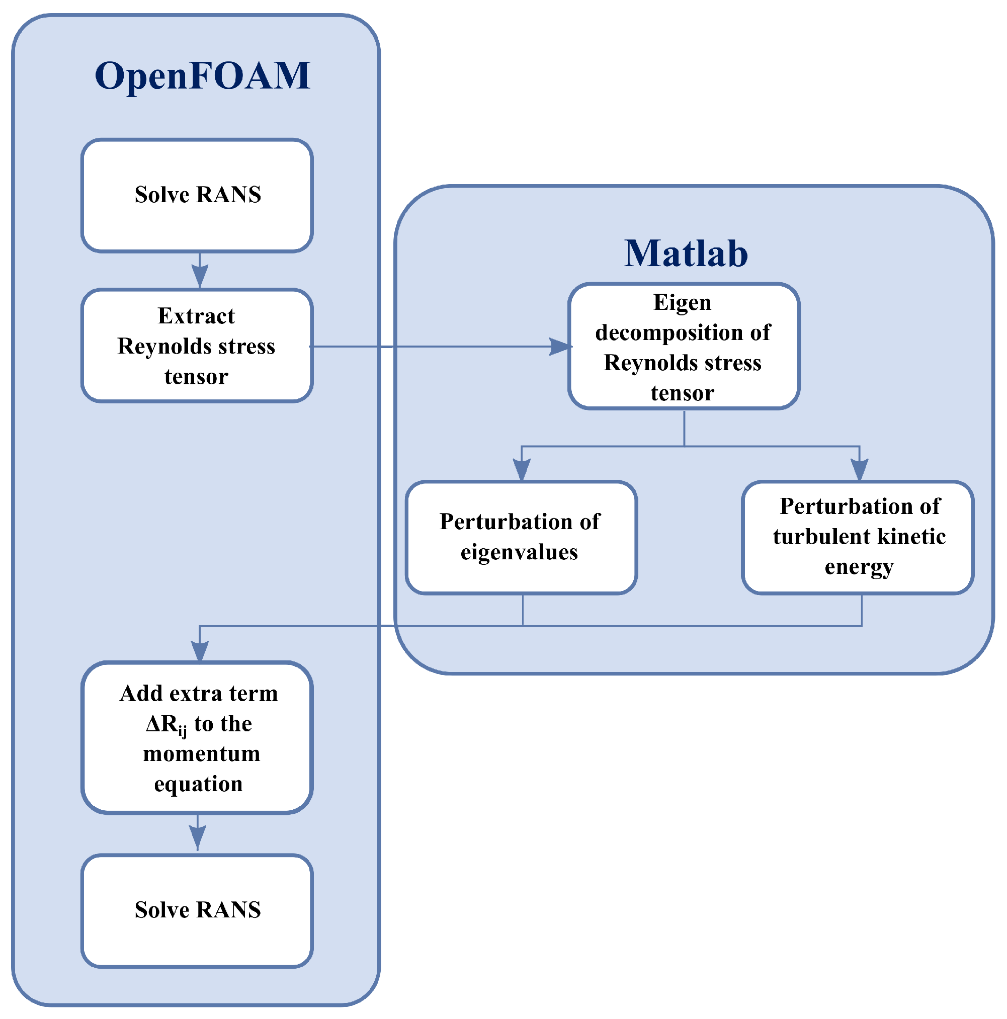 Fluids 04 00113 g0a4