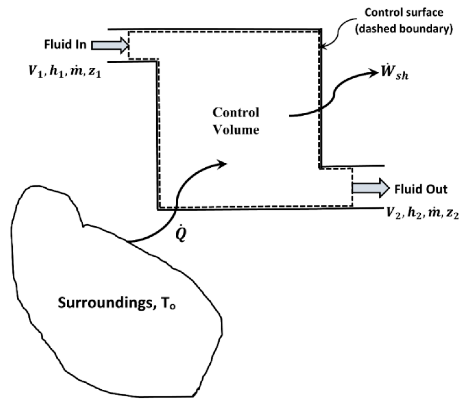 Fluids 04 00116 g003