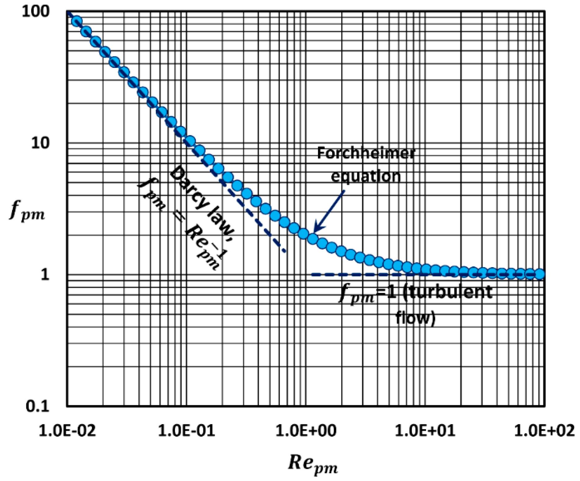 Fluids 04 00116 g008