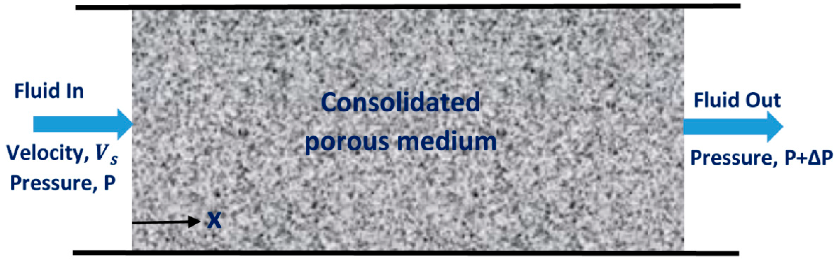 Fluids 04 00116 g009