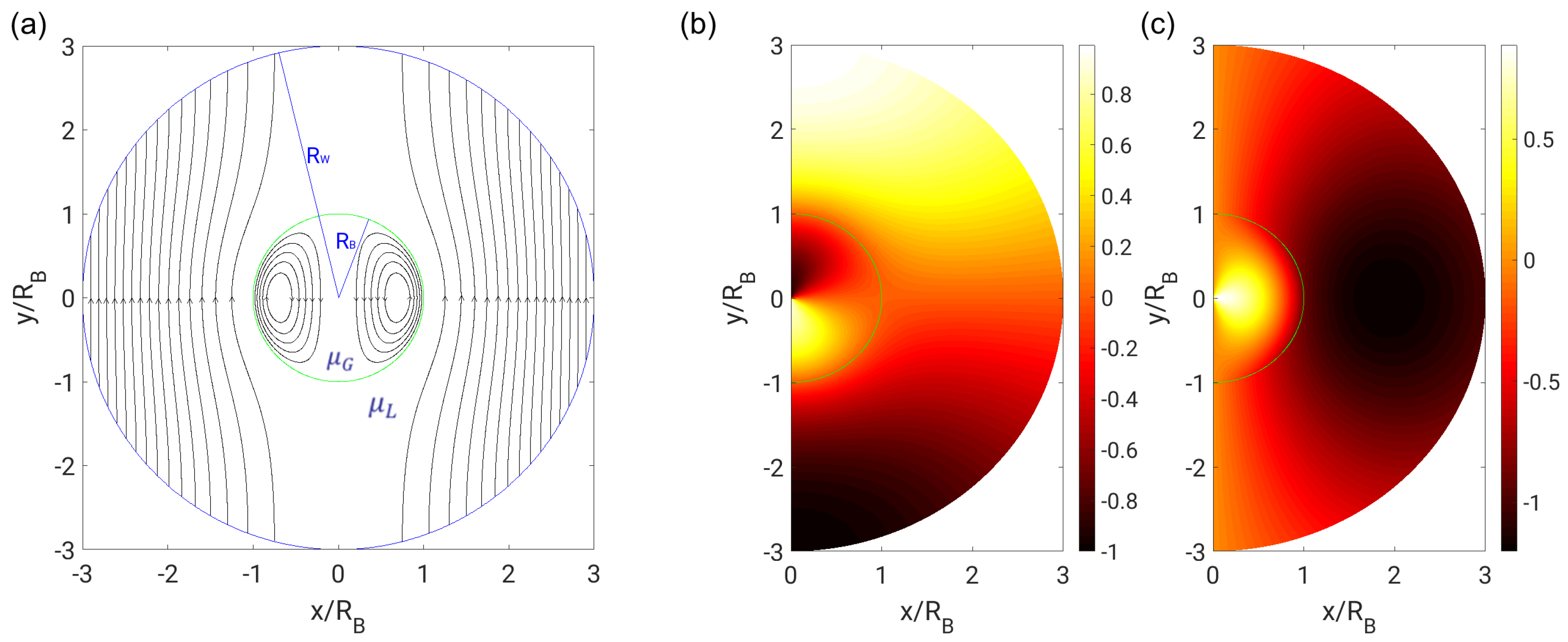 Fluids 04 00117 g003 Fluids 04 00117 g003