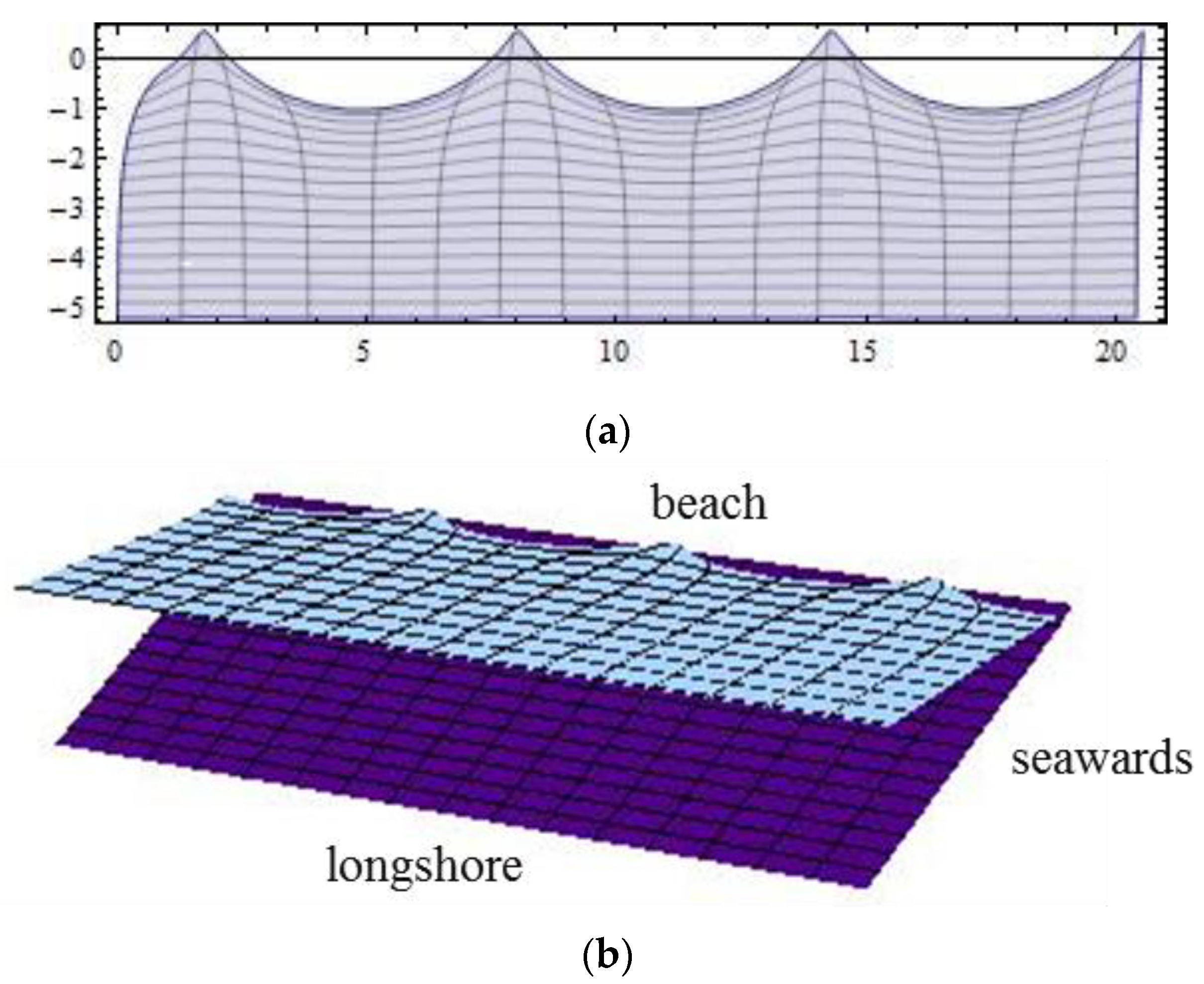 Fluids 04 00118 g003 Fluids 04 00118 g003