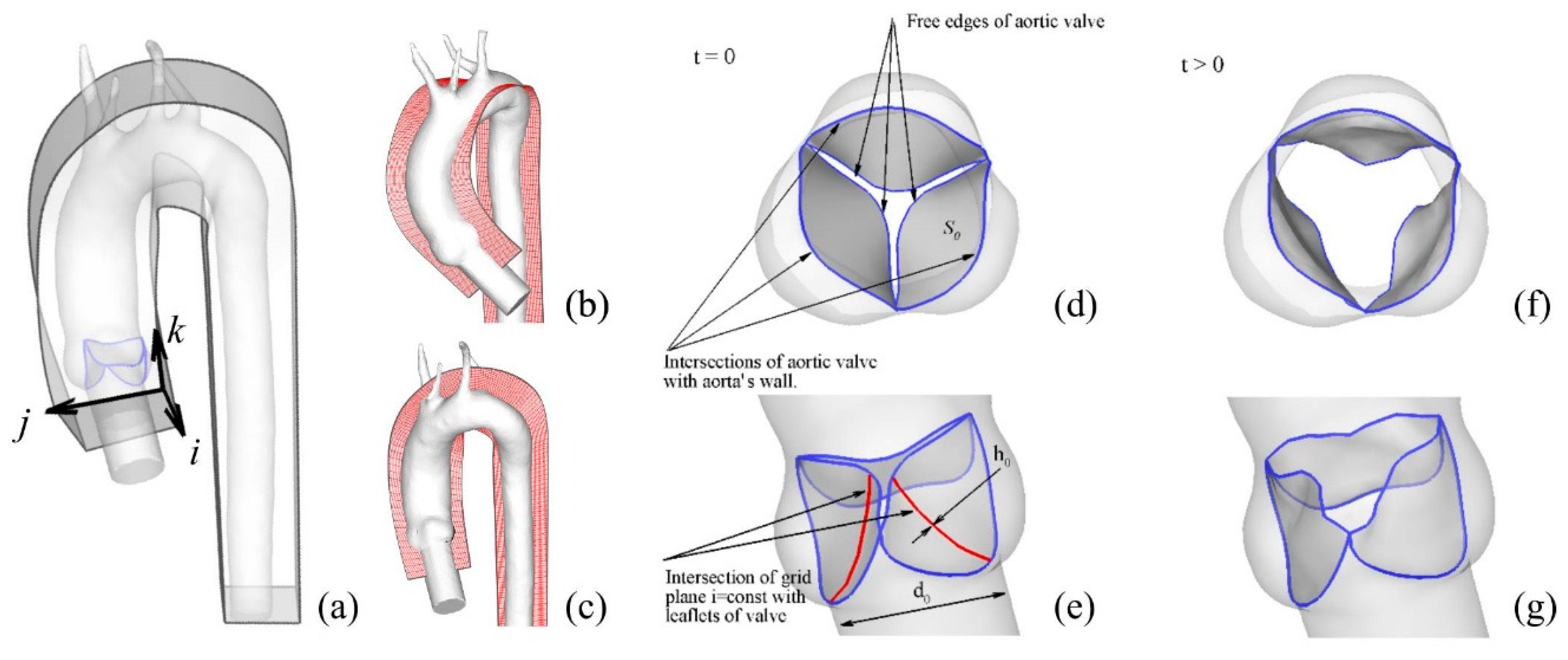 Fluids 04 00119 g002