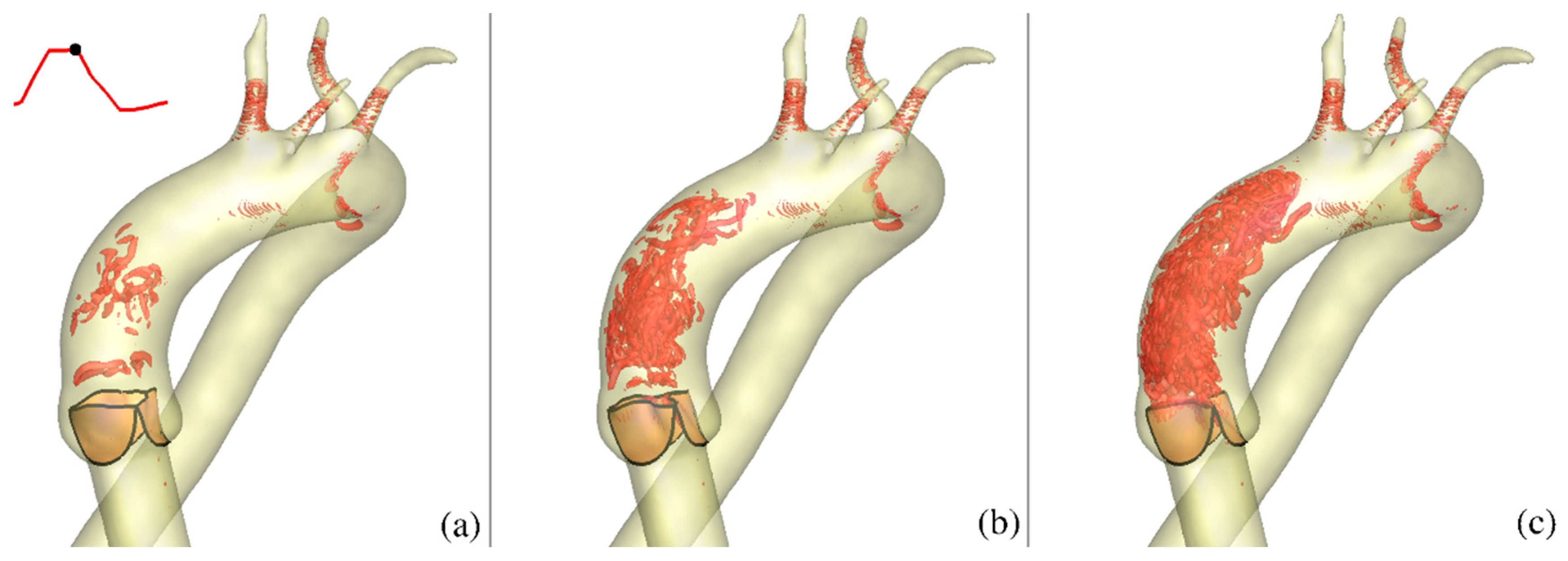 Fluids 04 00119 g008