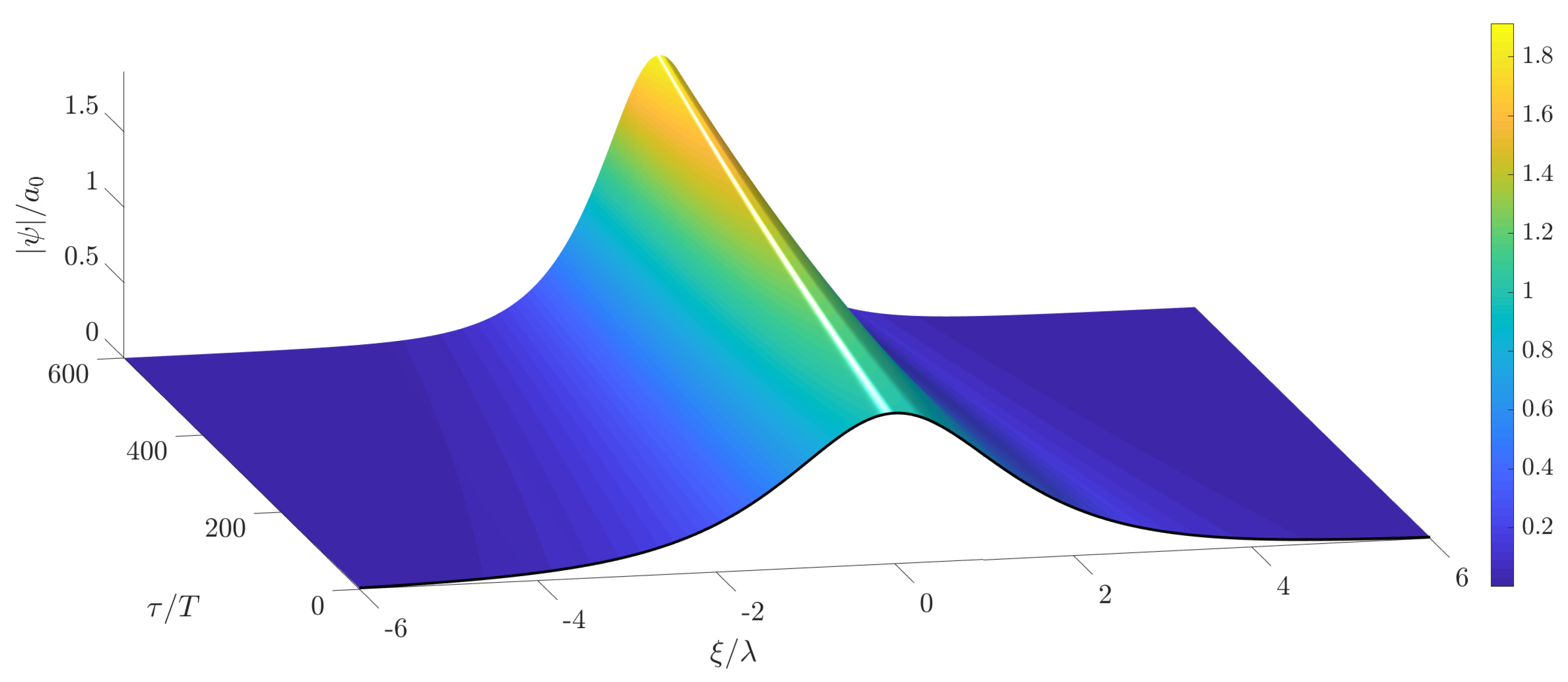 Fluids 04 00121 g002 Fluids 04 00121 g002