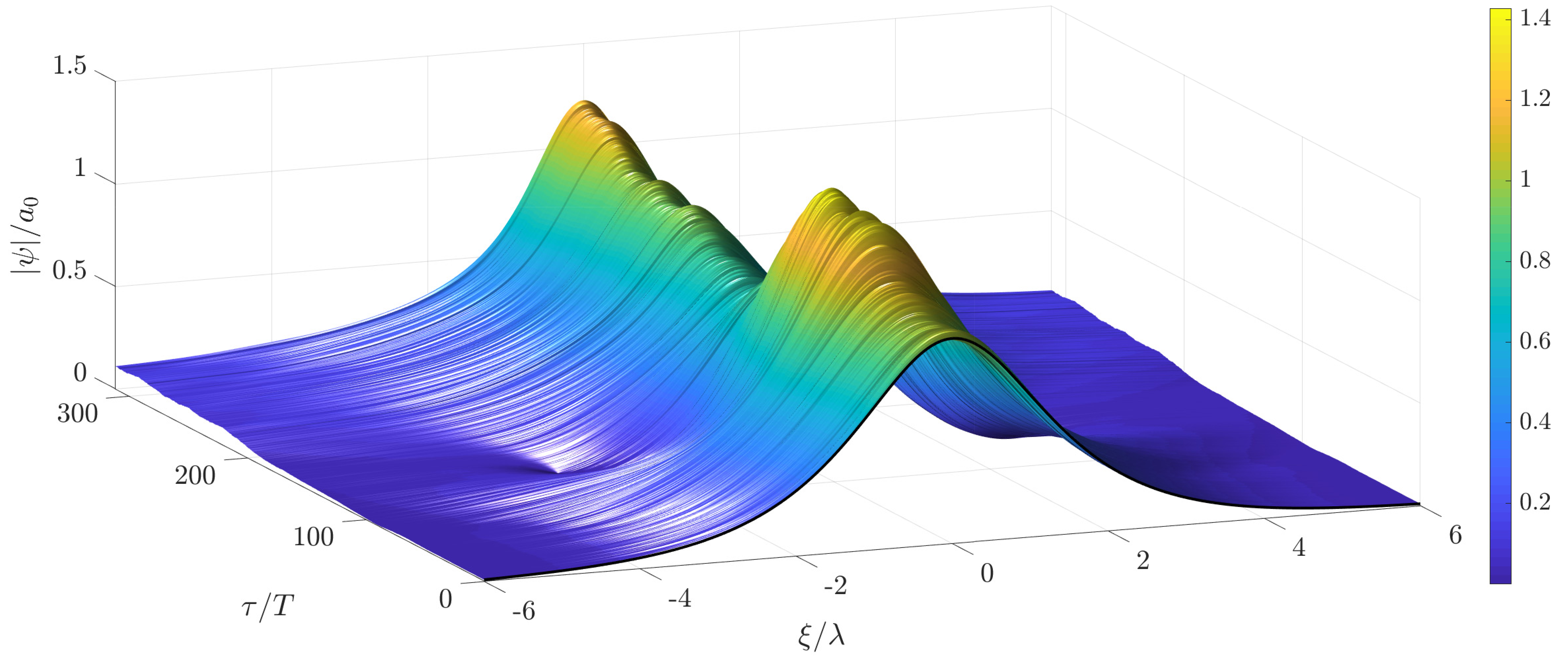 Fluids 04 00121 g003 Fluids 04 00121 g003