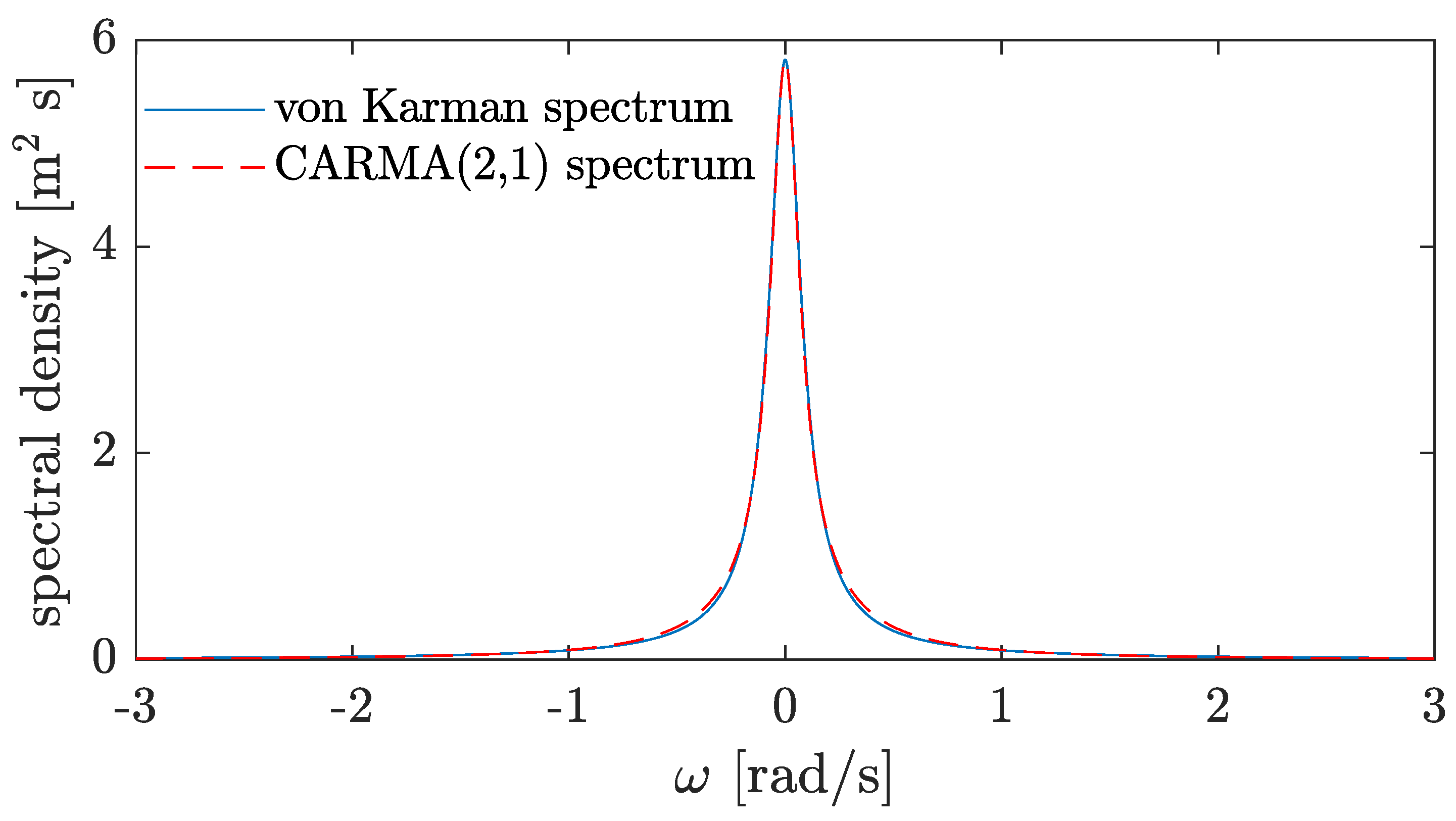 Fluids 04 00121 g004 Fluids 04 00121 g004