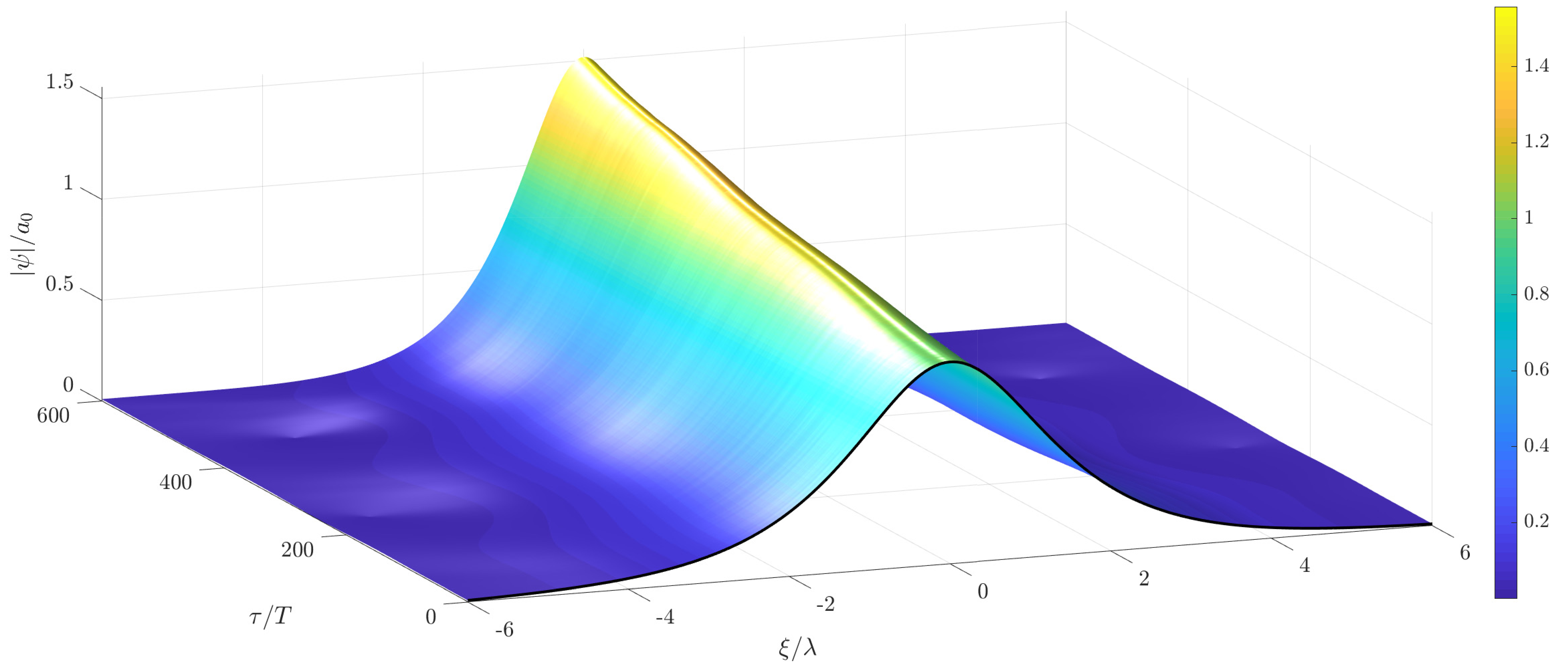Fluids 04 00121 g006 Fluids 04 00121 g006
