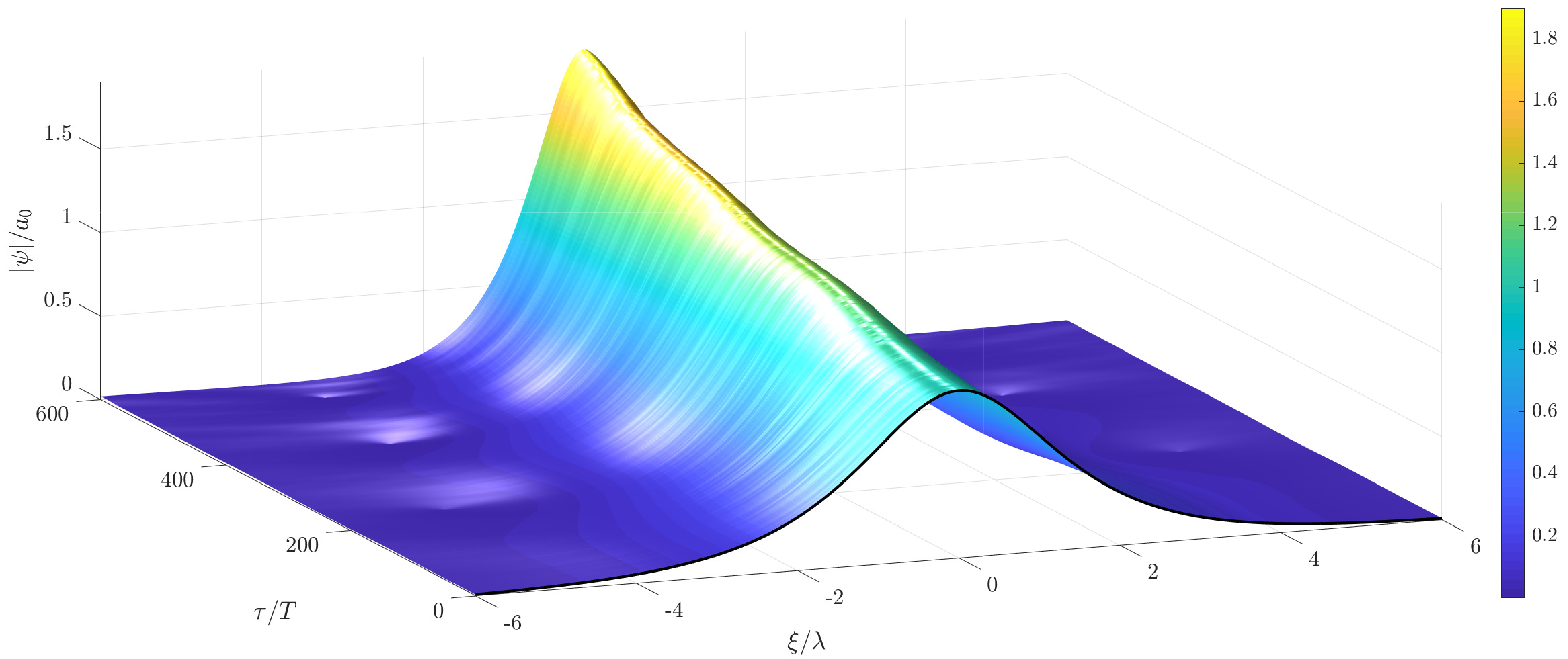 Fluids 04 00121 g007 Fluids 04 00121 g007