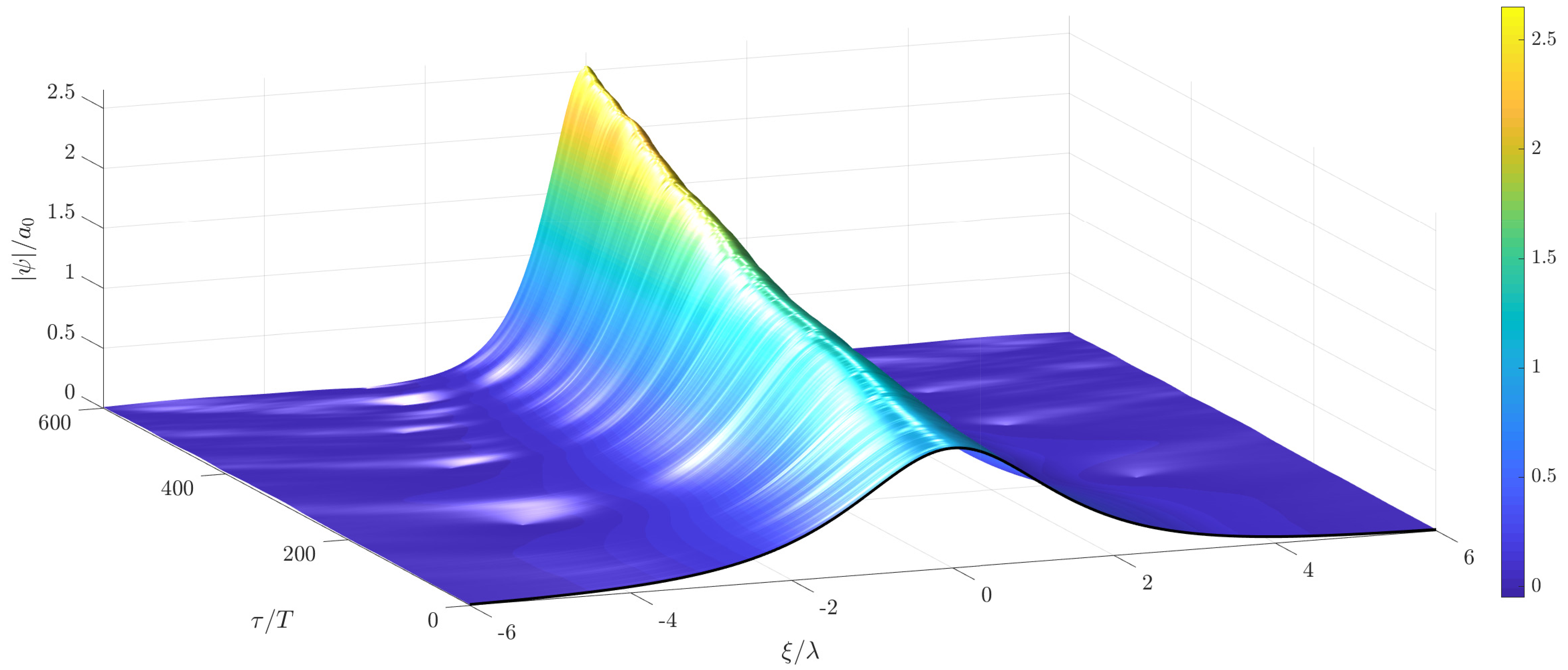 Fluids 04 00121 g008 Fluids 04 00121 g008