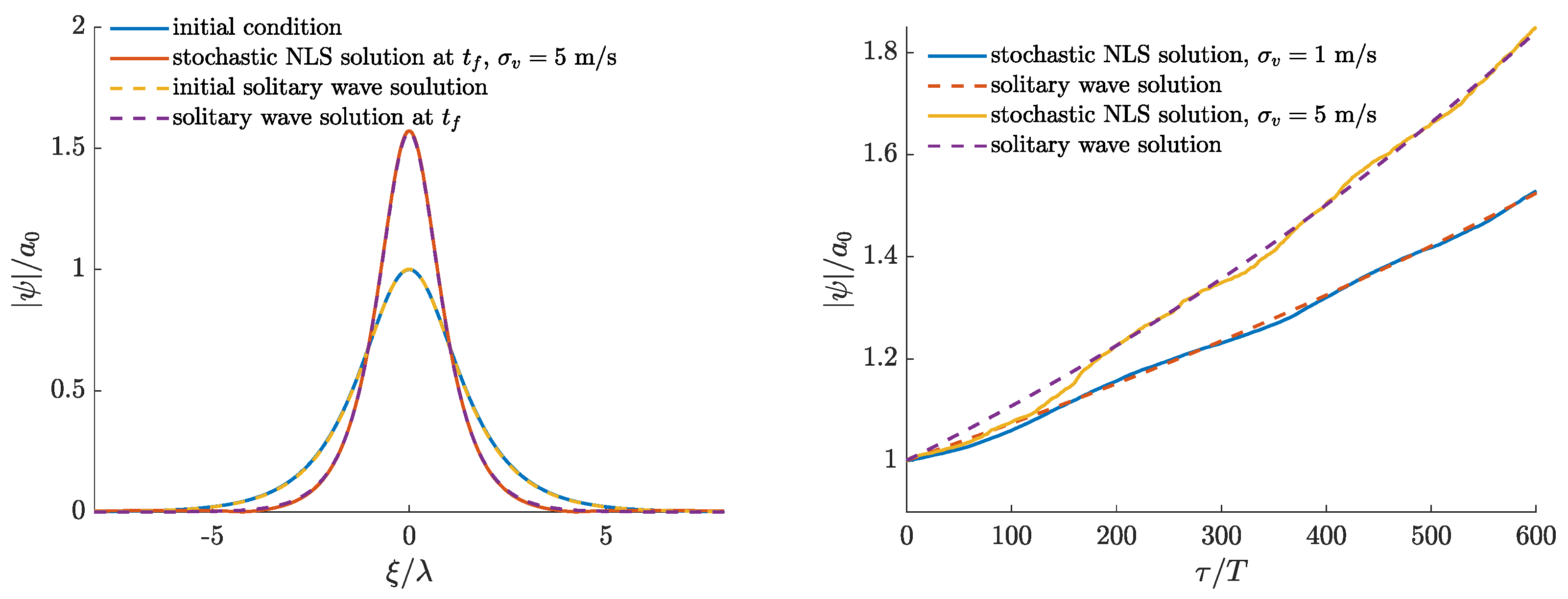 Fluids 04 00121 g009 Fluids 04 00121 g009