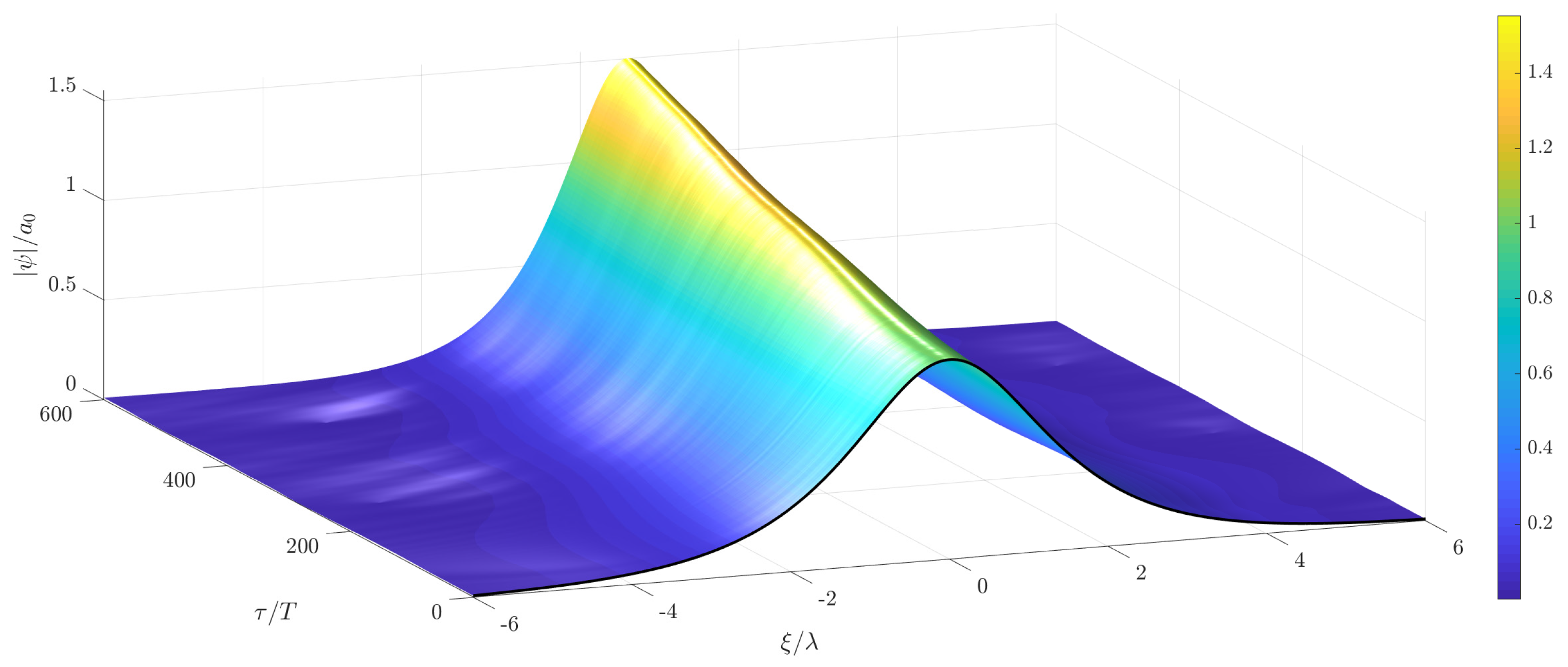 Fluids 04 00121 g012 Fluids 04 00121 g012