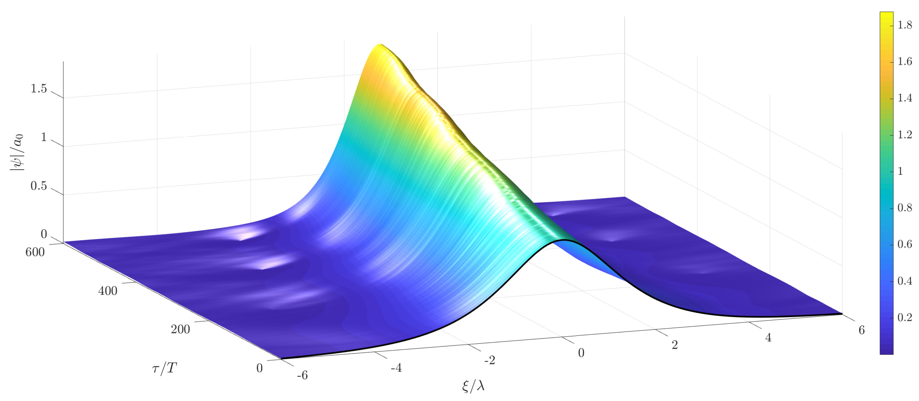 Fluids 04 00121 g013 Fluids 04 00121 g013