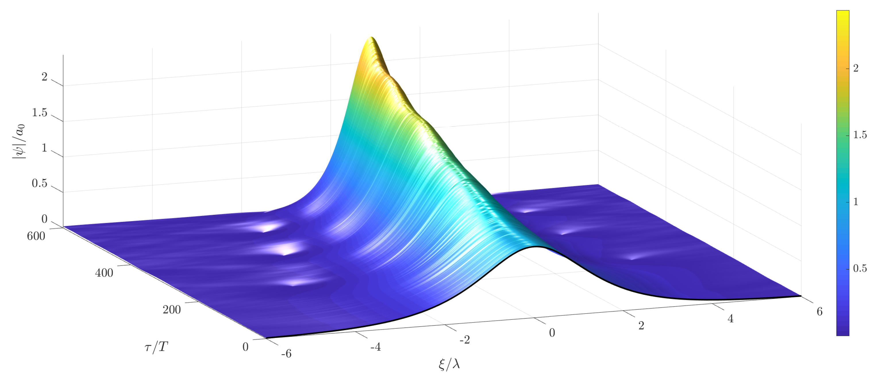 Fluids 04 00121 g014 Fluids 04 00121 g014