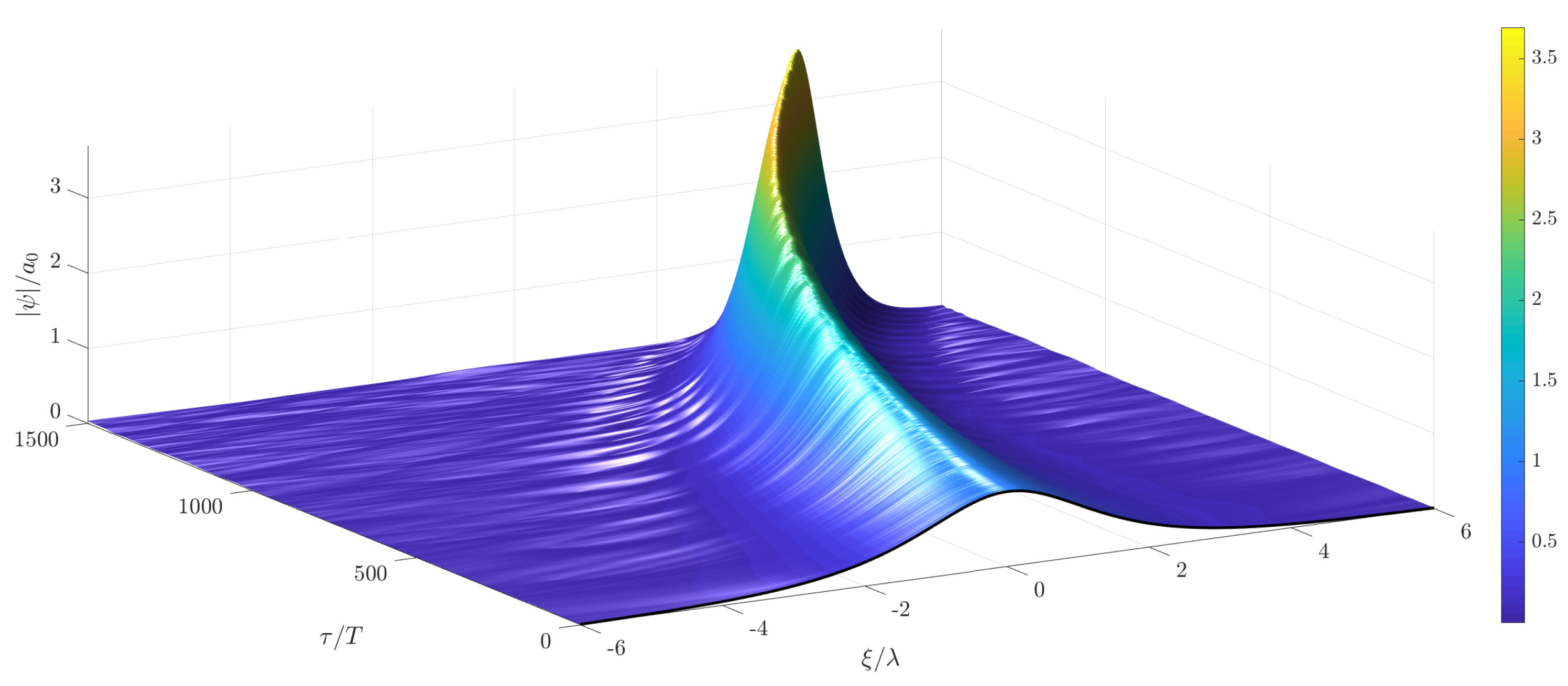 Fluids 04 00121 g015 Fluids 04 00121 g015