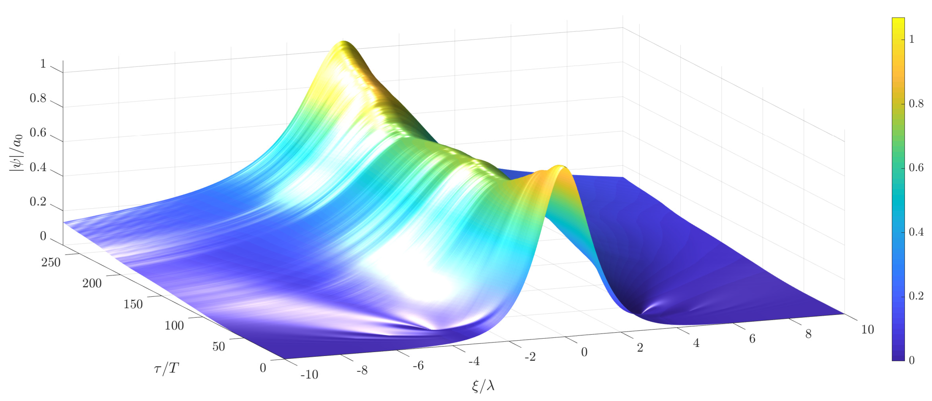 Fluids 04 00121 g018 Fluids 04 00121 g018