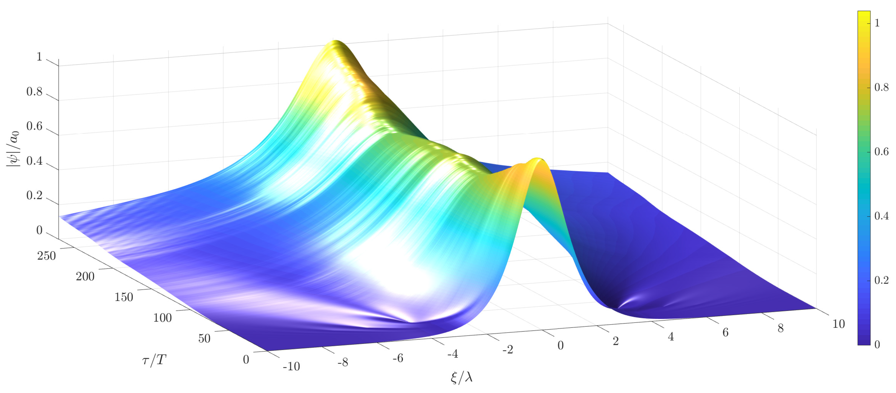 Fluids 04 00121 g019 Fluids 04 00121 g019