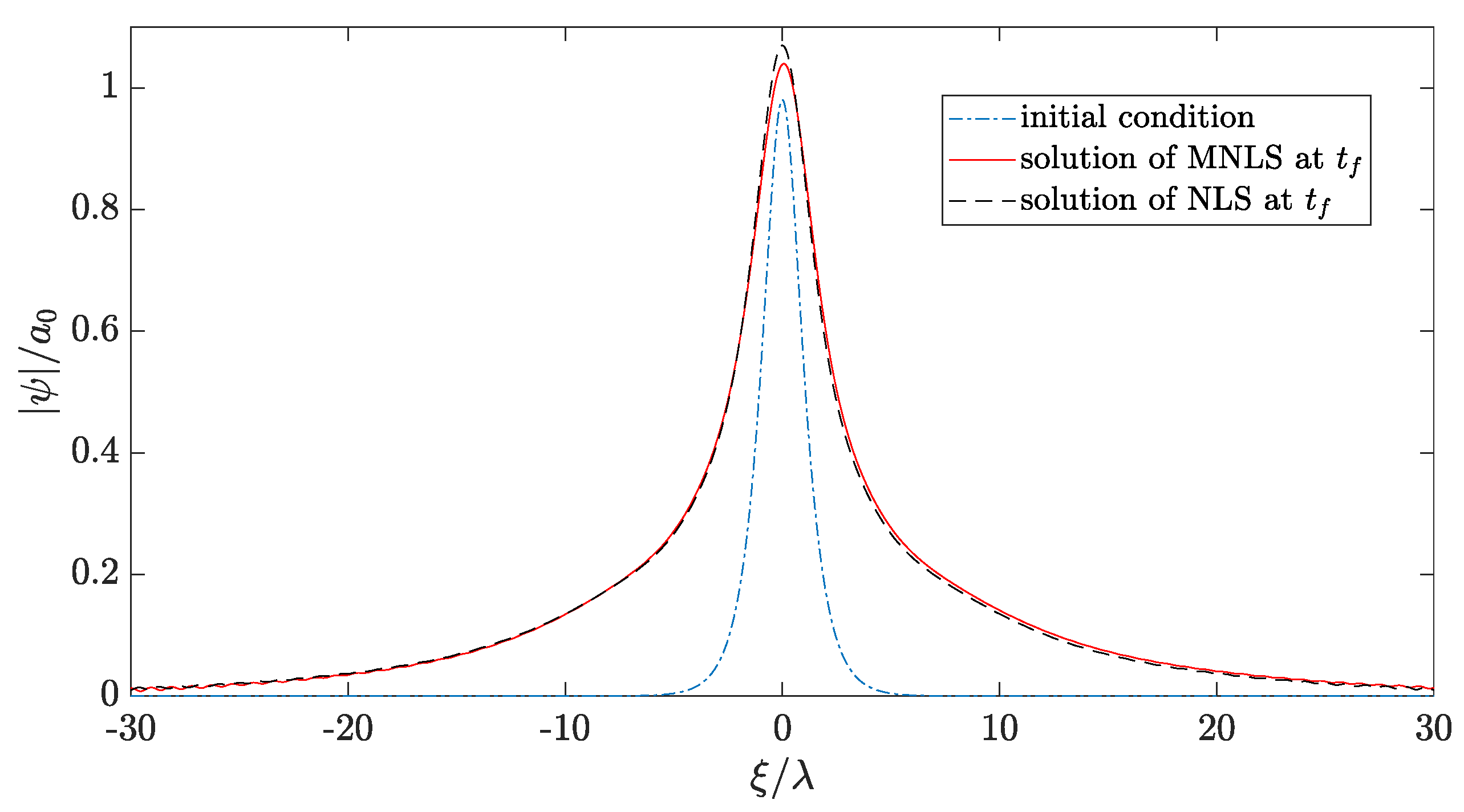 Fluids 04 00121 g020 Fluids 04 00121 g020