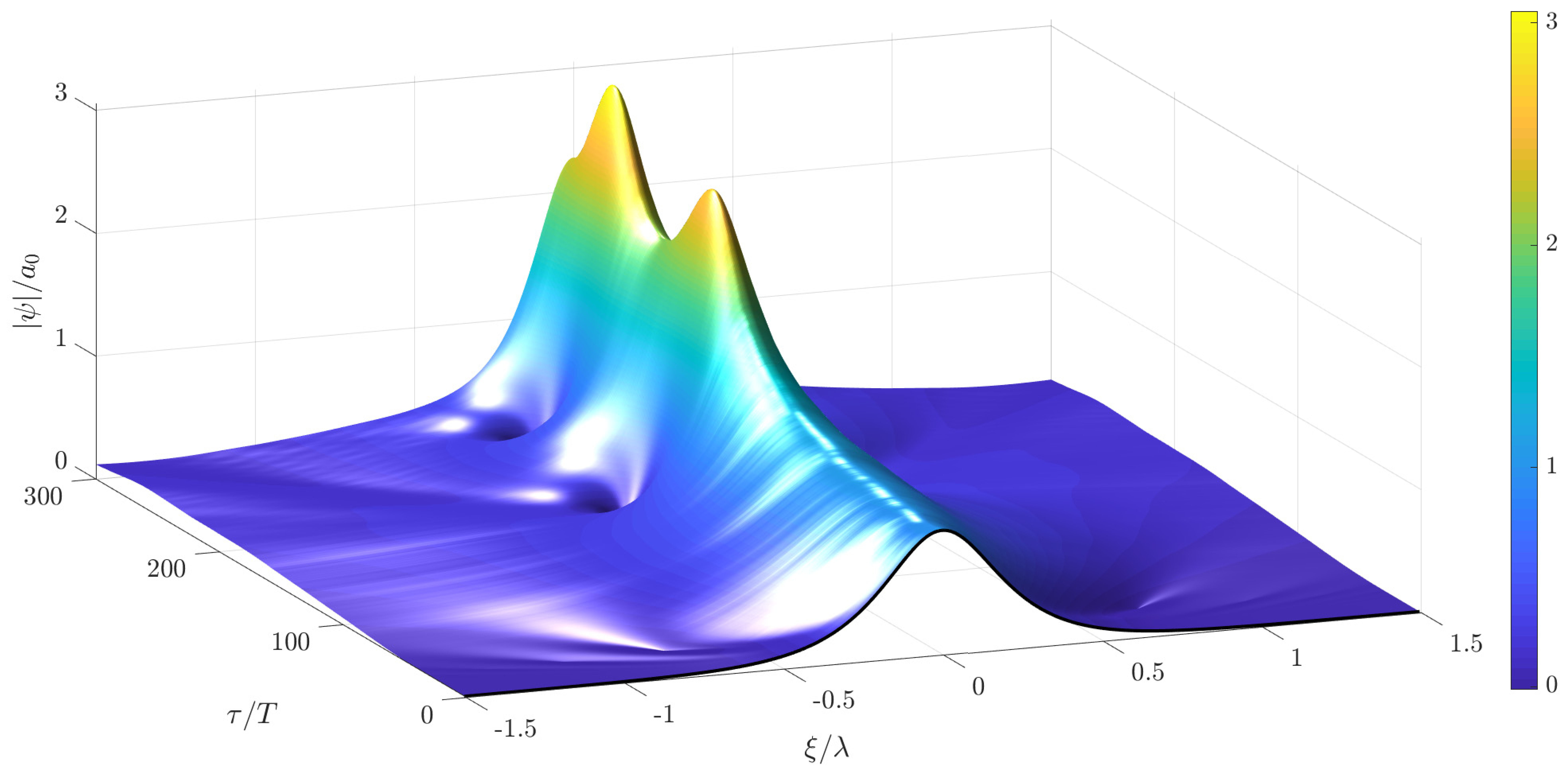 Fluids 04 00121 g021 Fluids 04 00121 g021