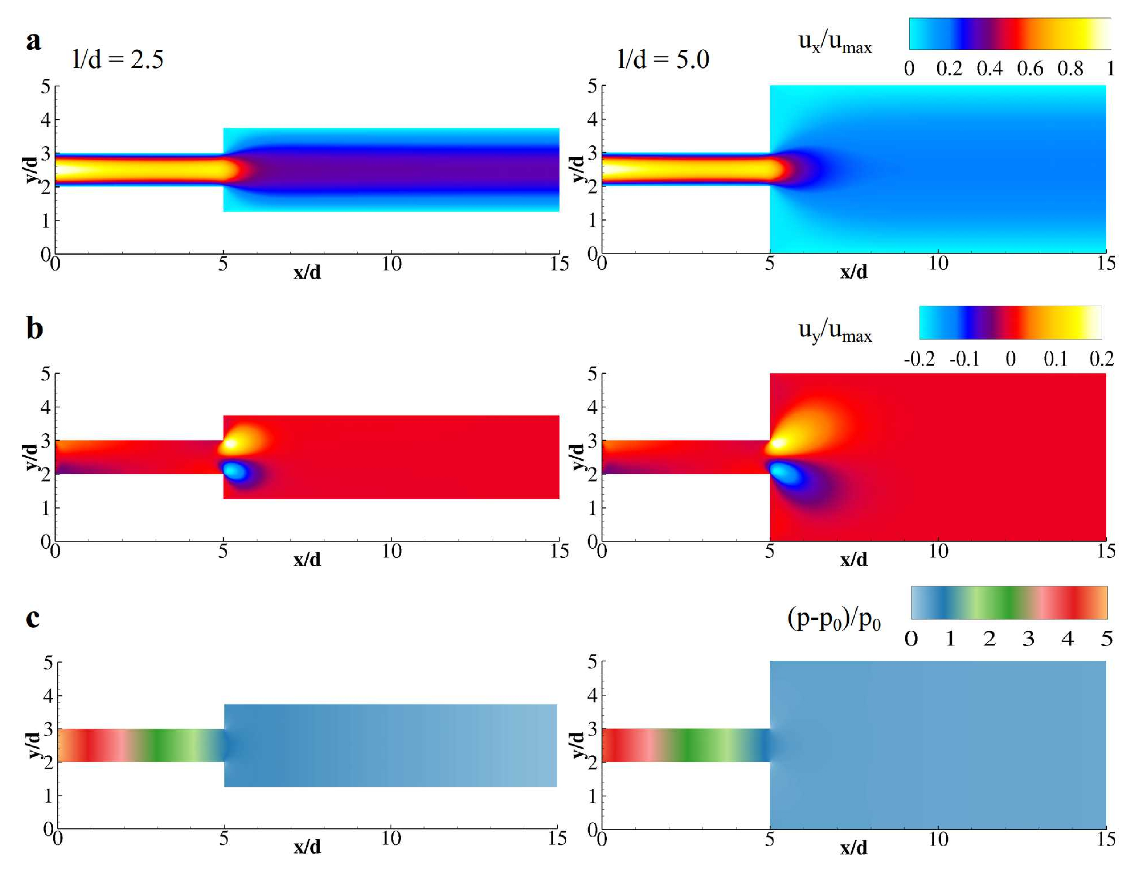 Fluids 04 00122 g002 Fluids 04 00122 g002