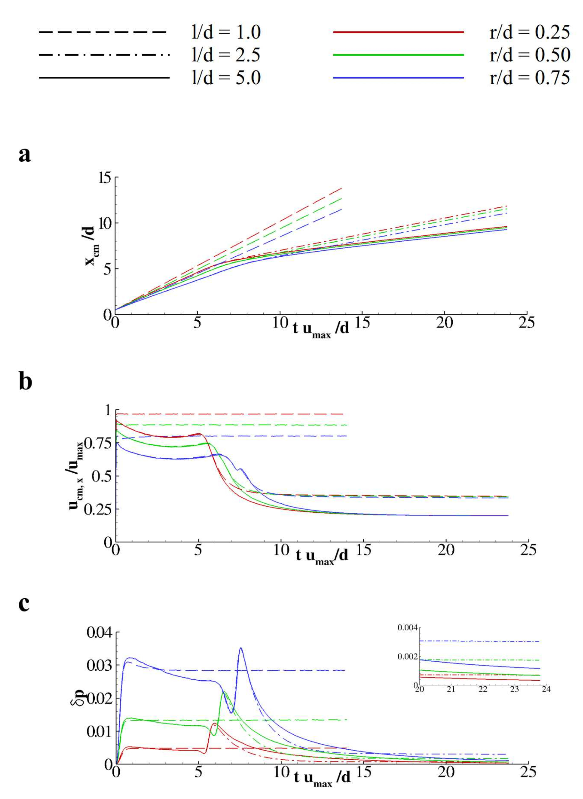 Fluids 04 00122 g004 Fluids 04 00122 g004