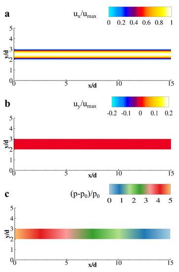 Fluids 04 00122 g0a1