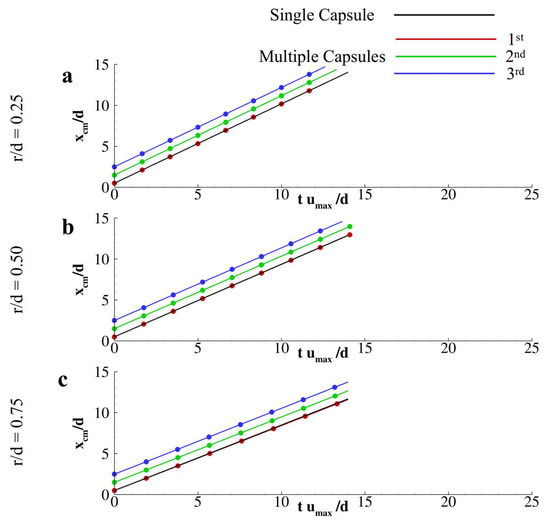 Fluids 04 00122 g0a2