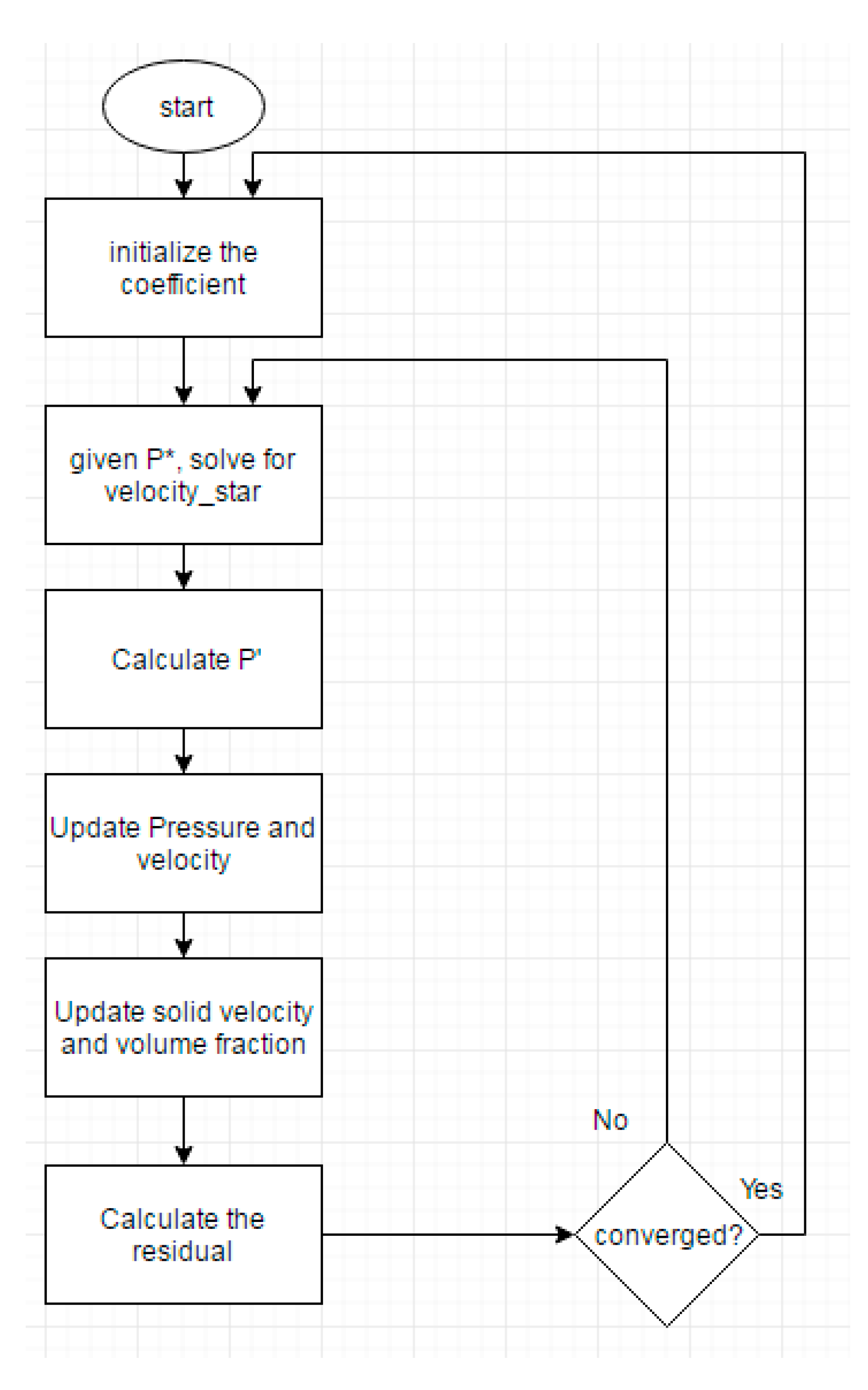 Fluids 04 00123 g001