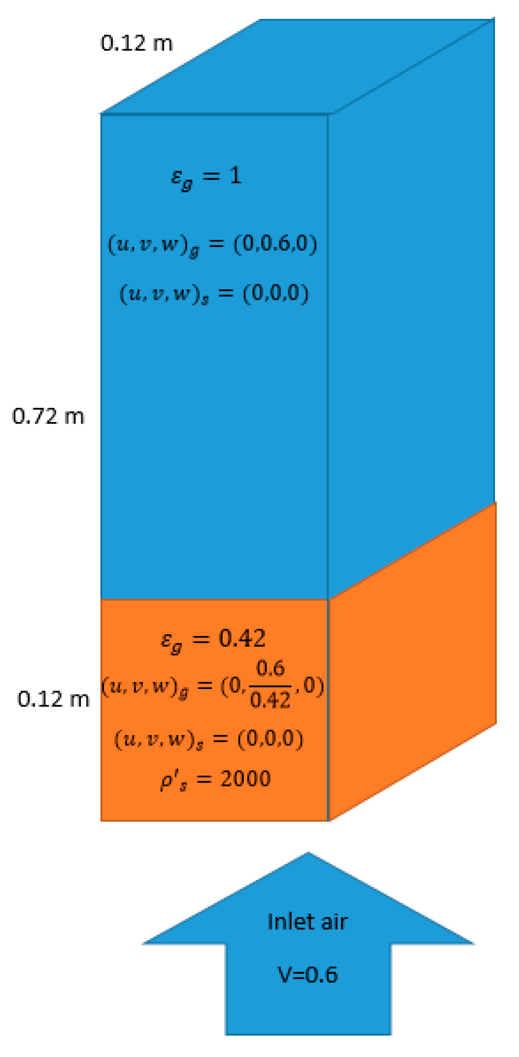 Fluids 04 00123 g002