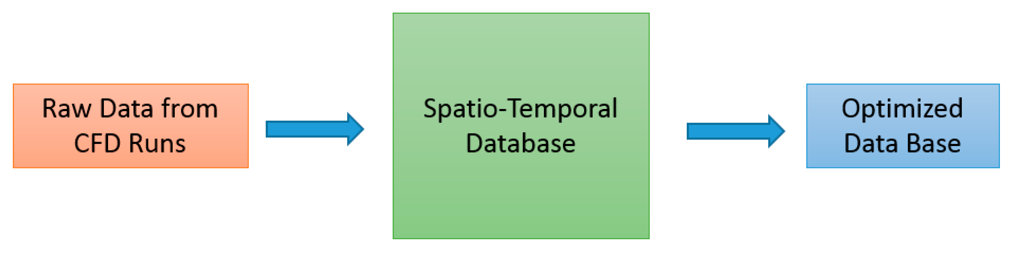 Fluids 04 00123 g006