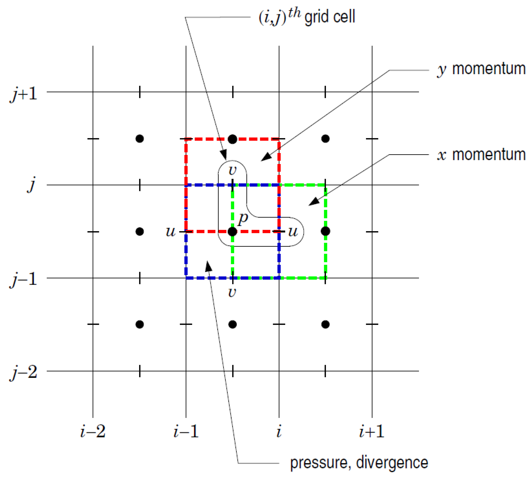 Fluids 04 00124 g002 Fluids 04 00124 g002