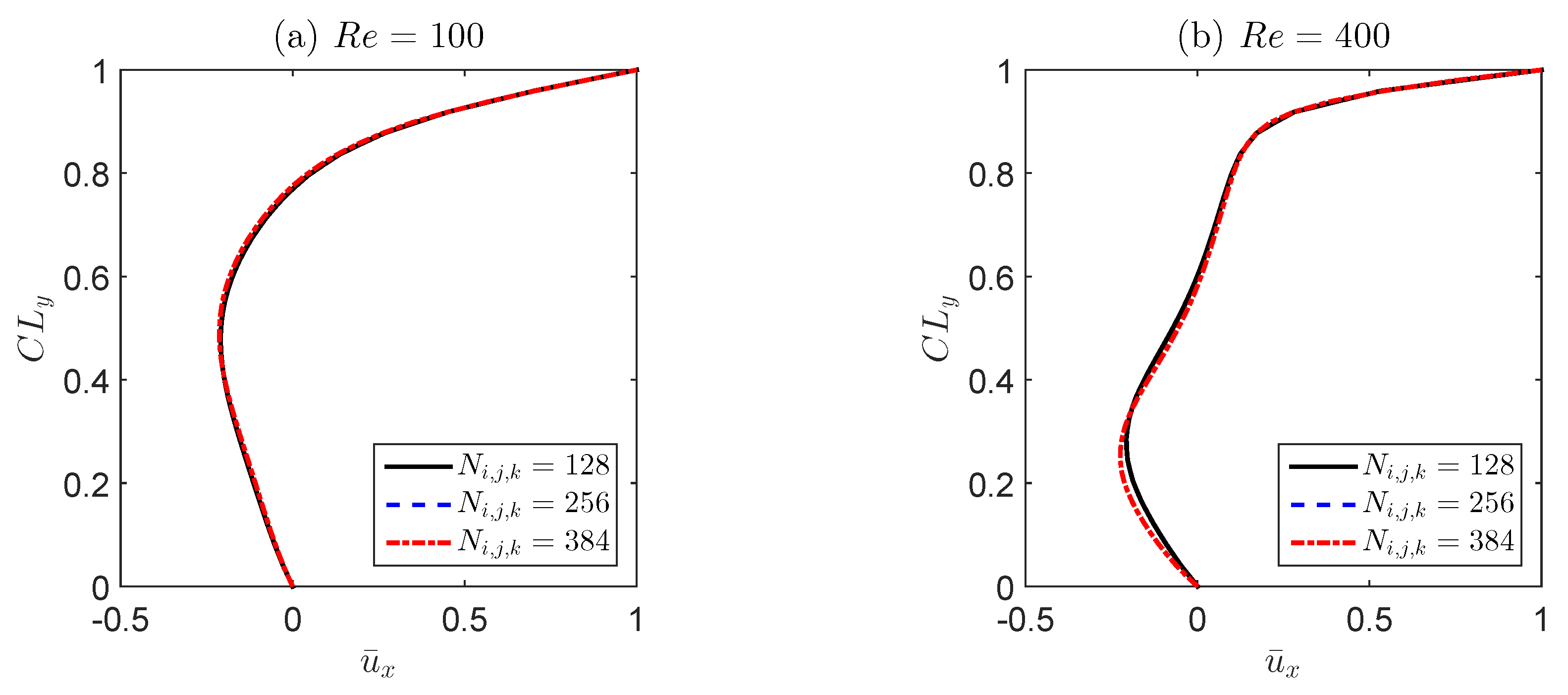 Fluids 04 00124 g004a Fluids 04 00124 g004a