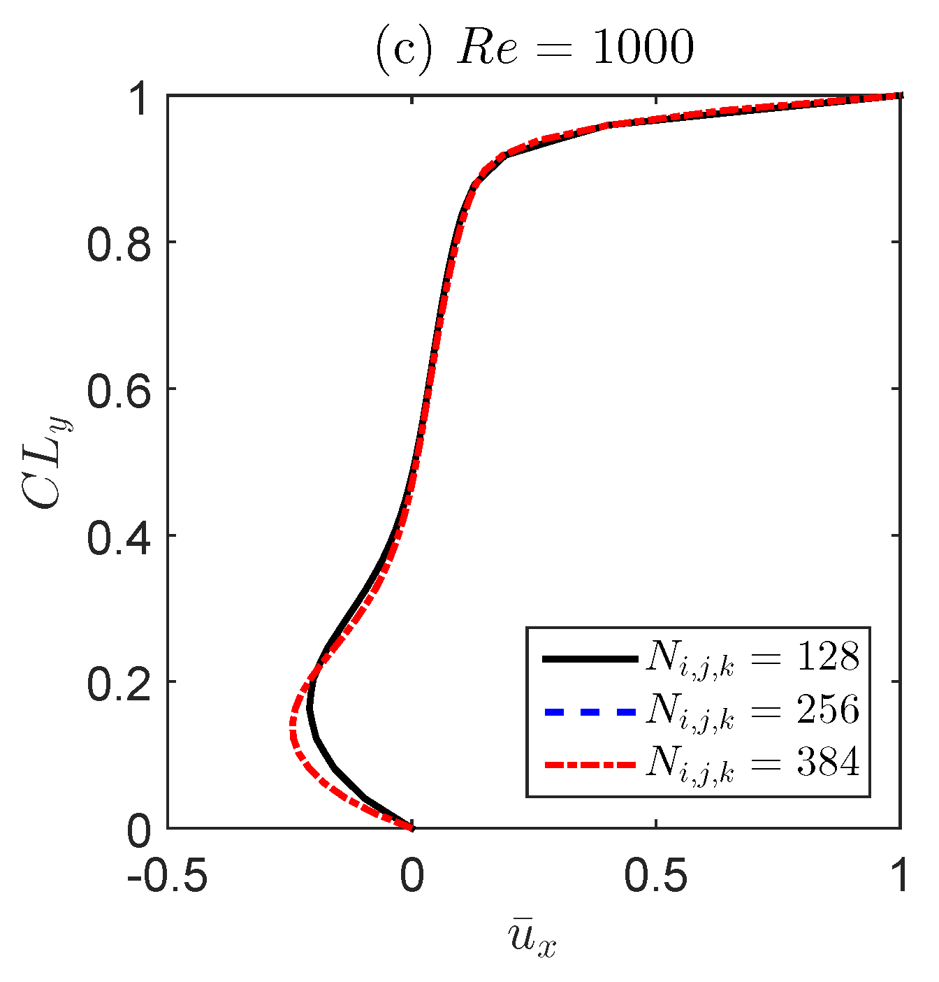 Fluids 04 00124 g004b Fluids 04 00124 g004b
