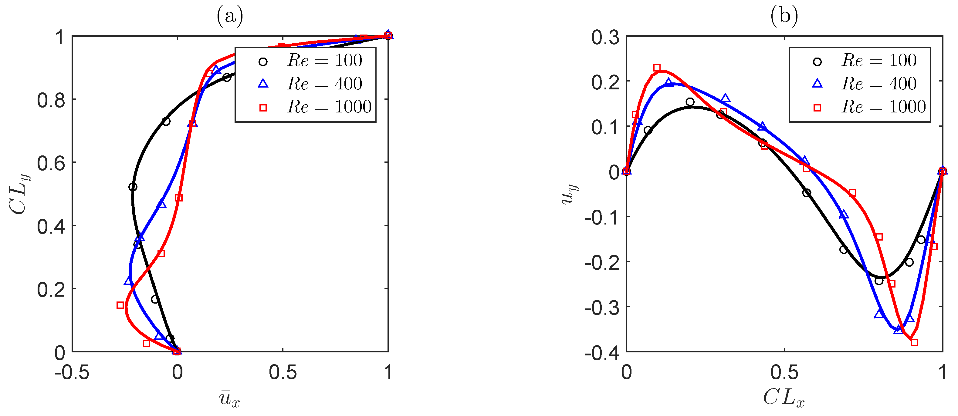 Fluids 04 00124 g005 Fluids 04 00124 g005