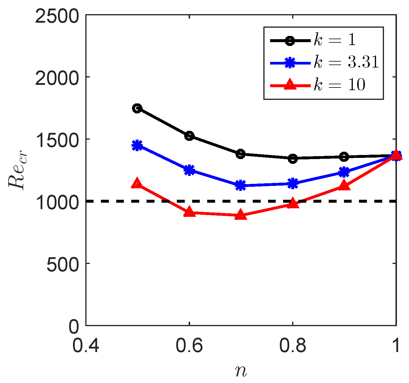 Fluids 04 00124 g007 Fluids 04 00124 g007