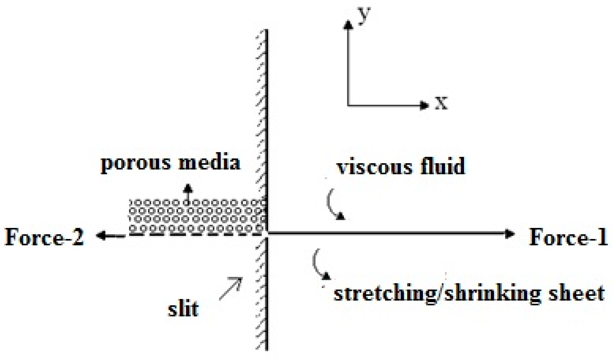 Fluids 04 00125 g001