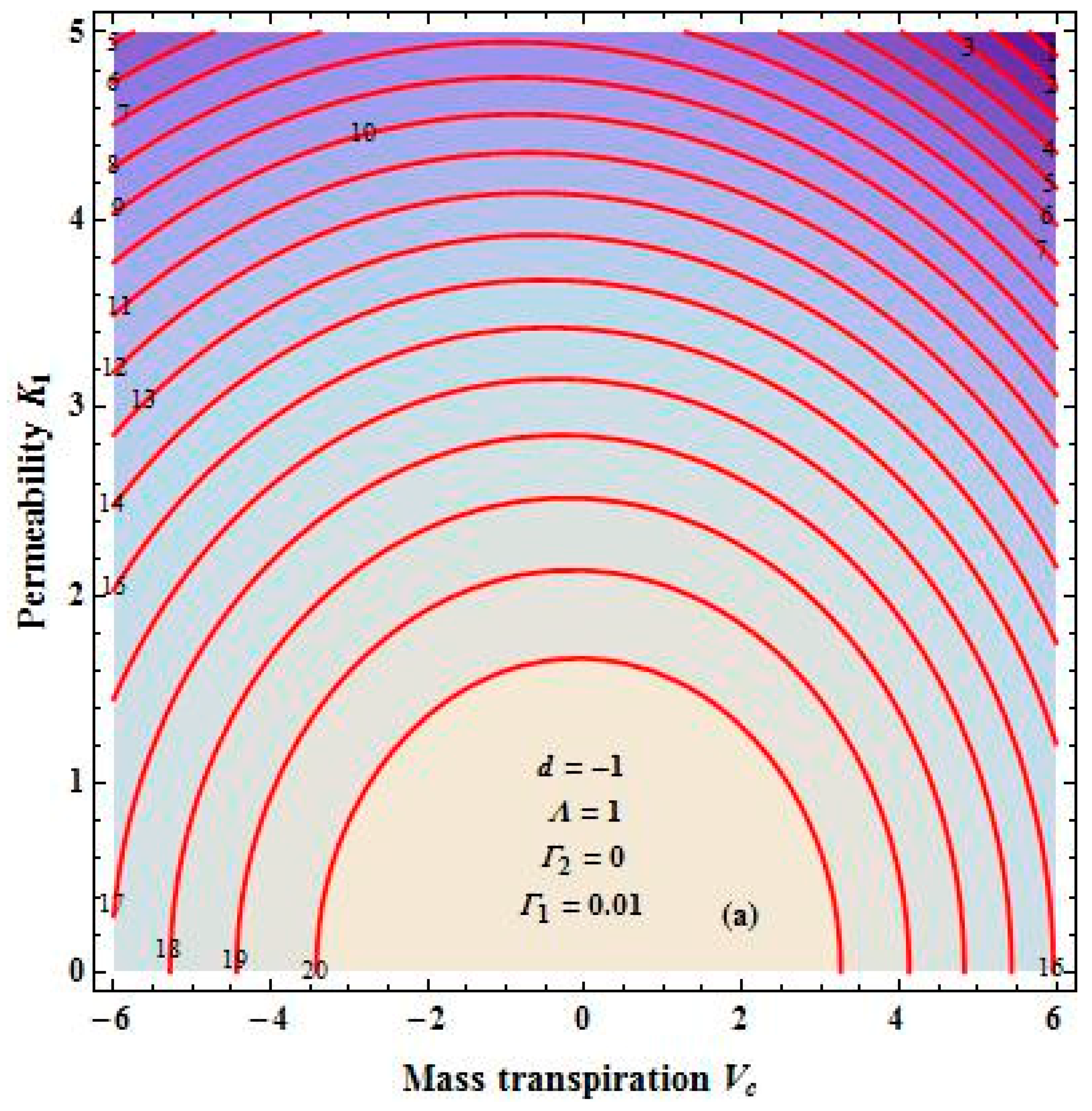 Fluids 04 00125 g002a