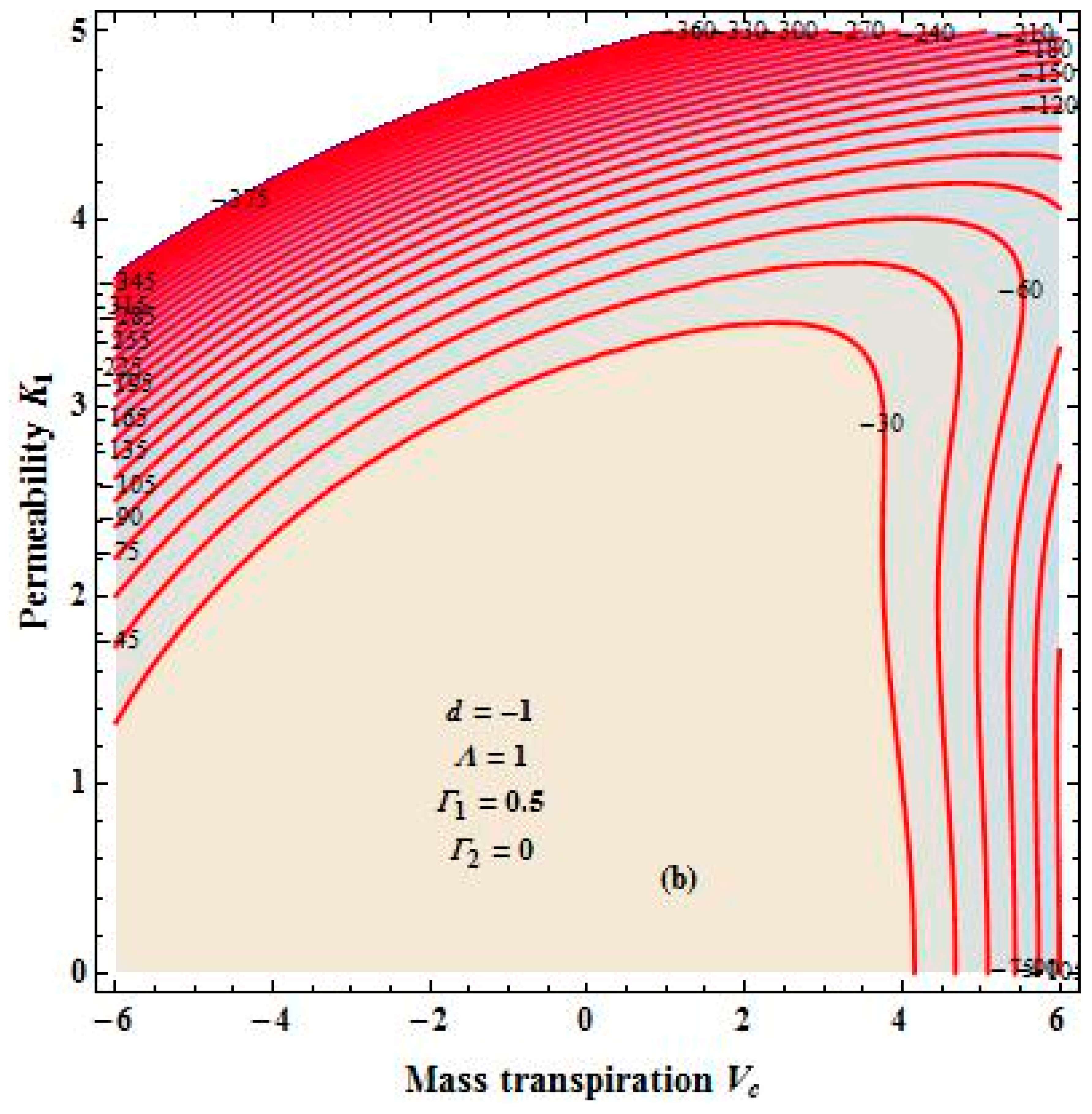 Fluids 04 00125 g002b