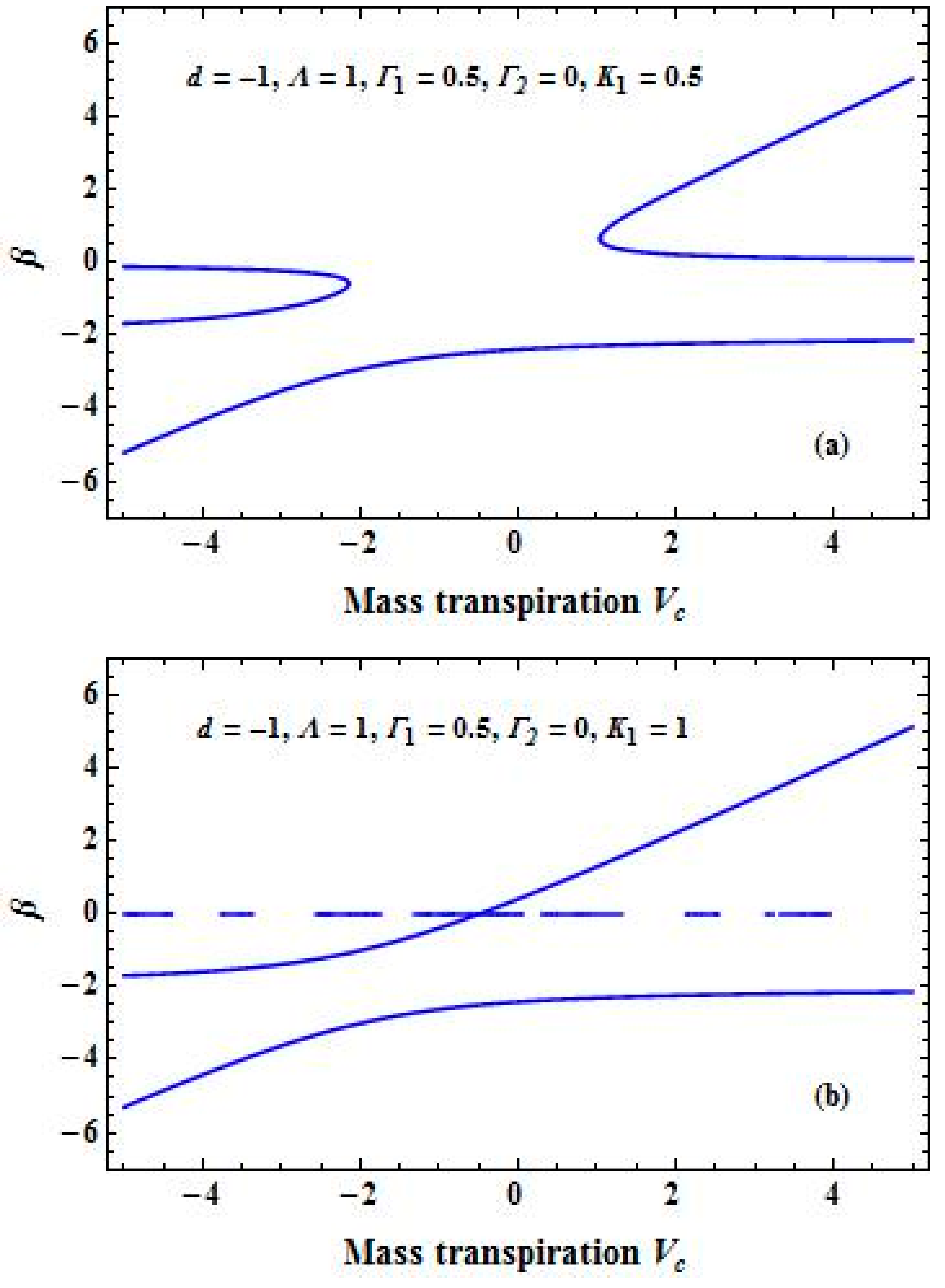 Fluids 04 00125 g003a