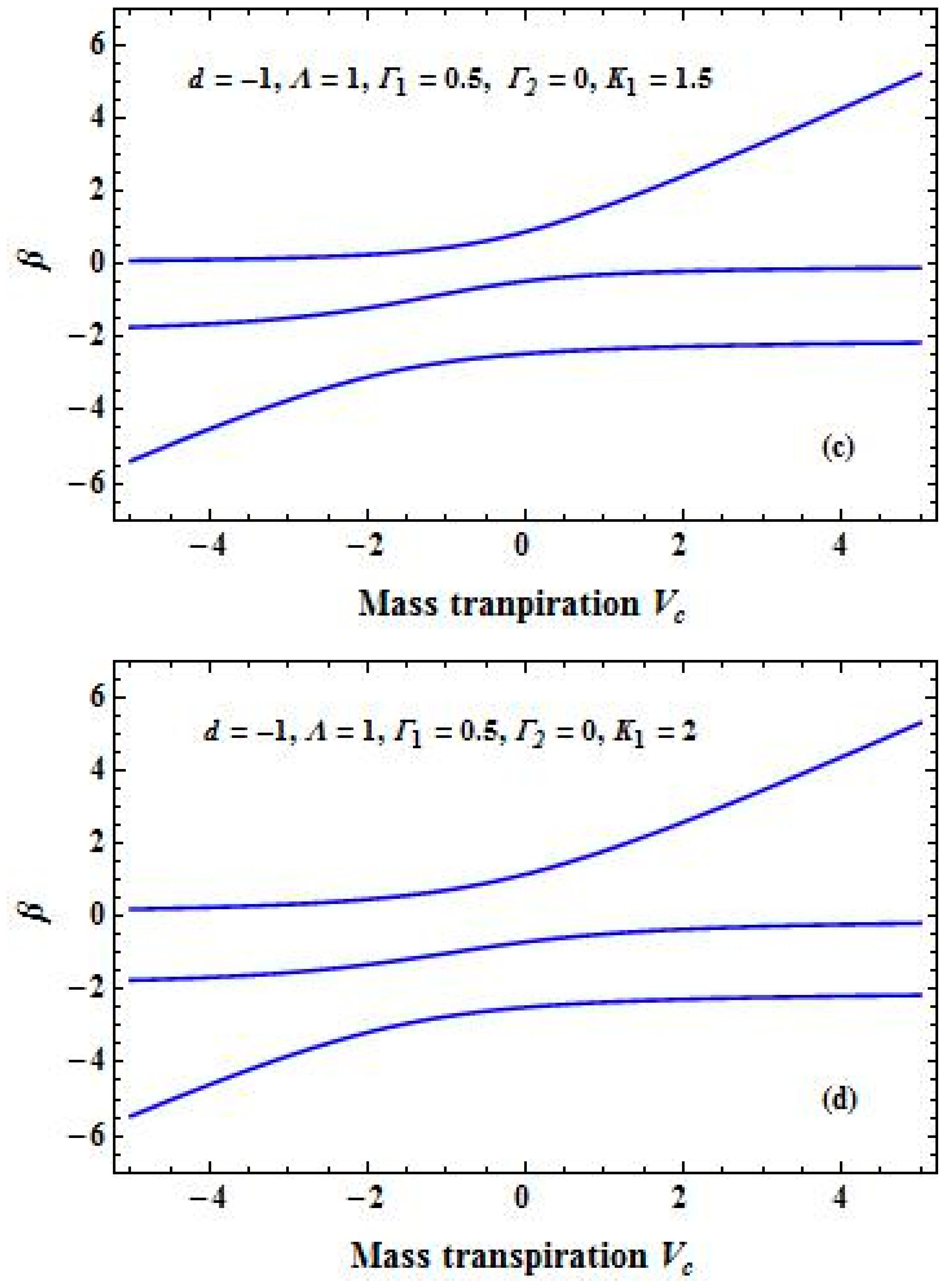 Fluids 04 00125 g003b