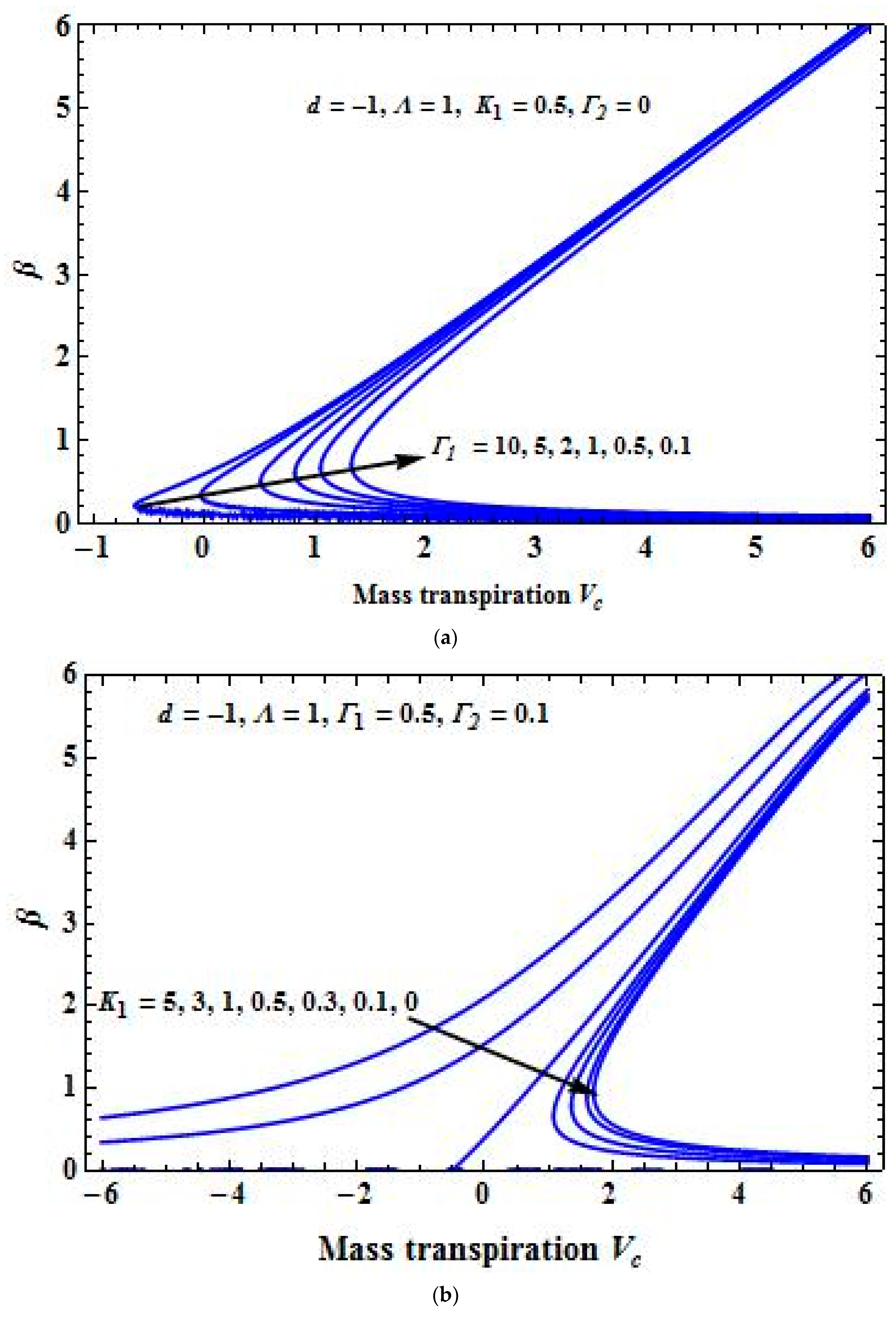 Fluids 04 00125 g004a