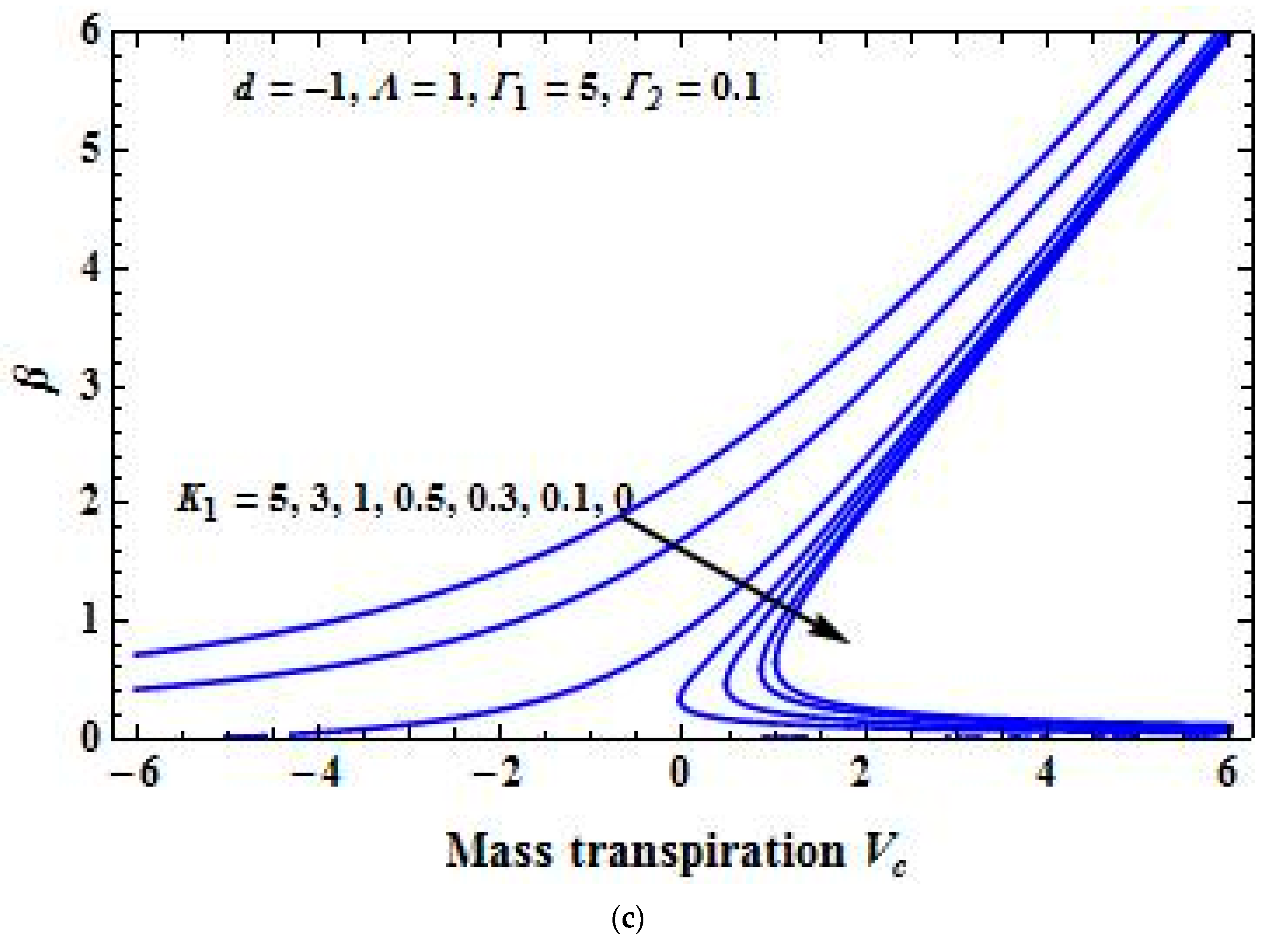 Fluids 04 00125 g004b
